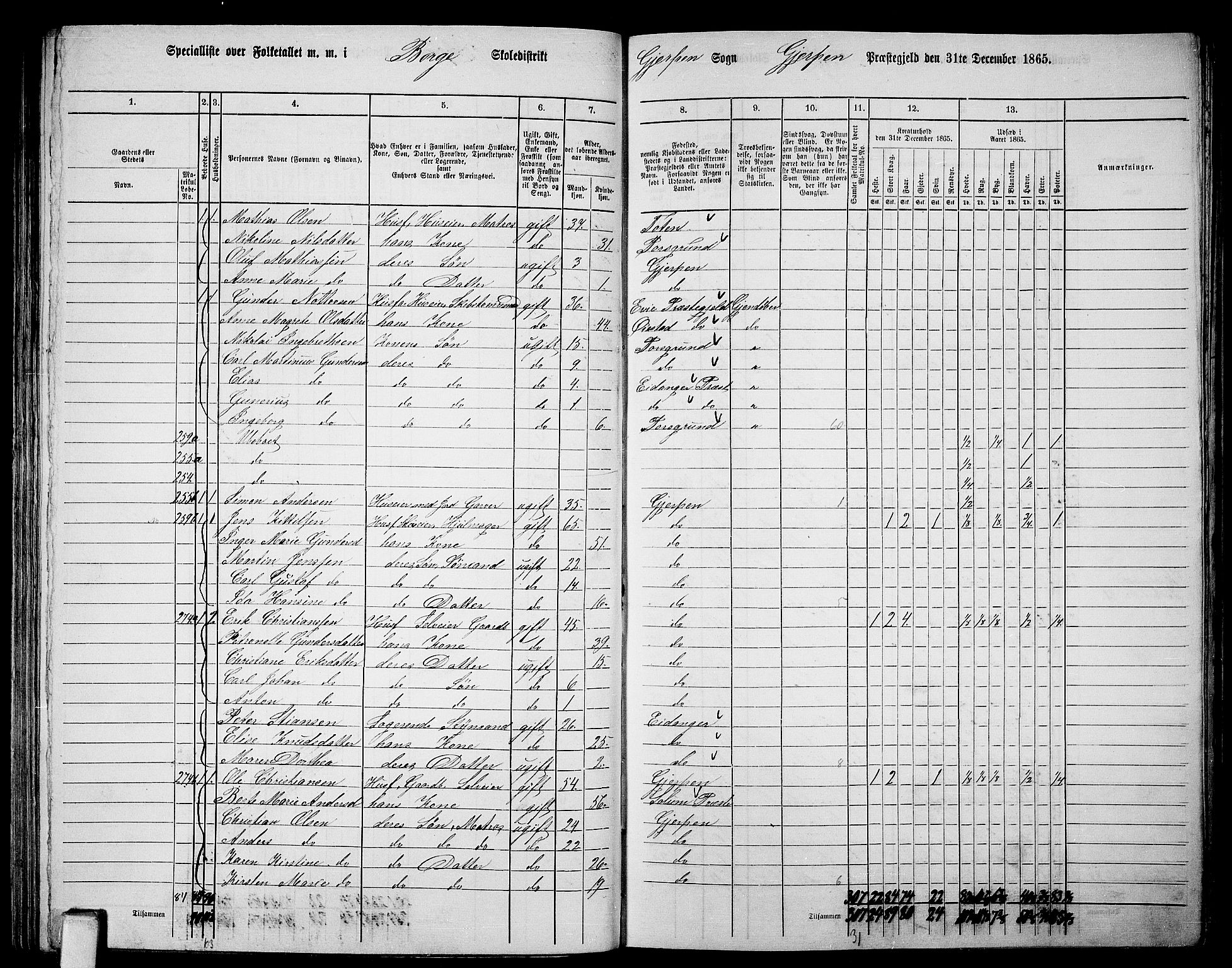 RA, 1865 census for Gjerpen, 1865, p. 154