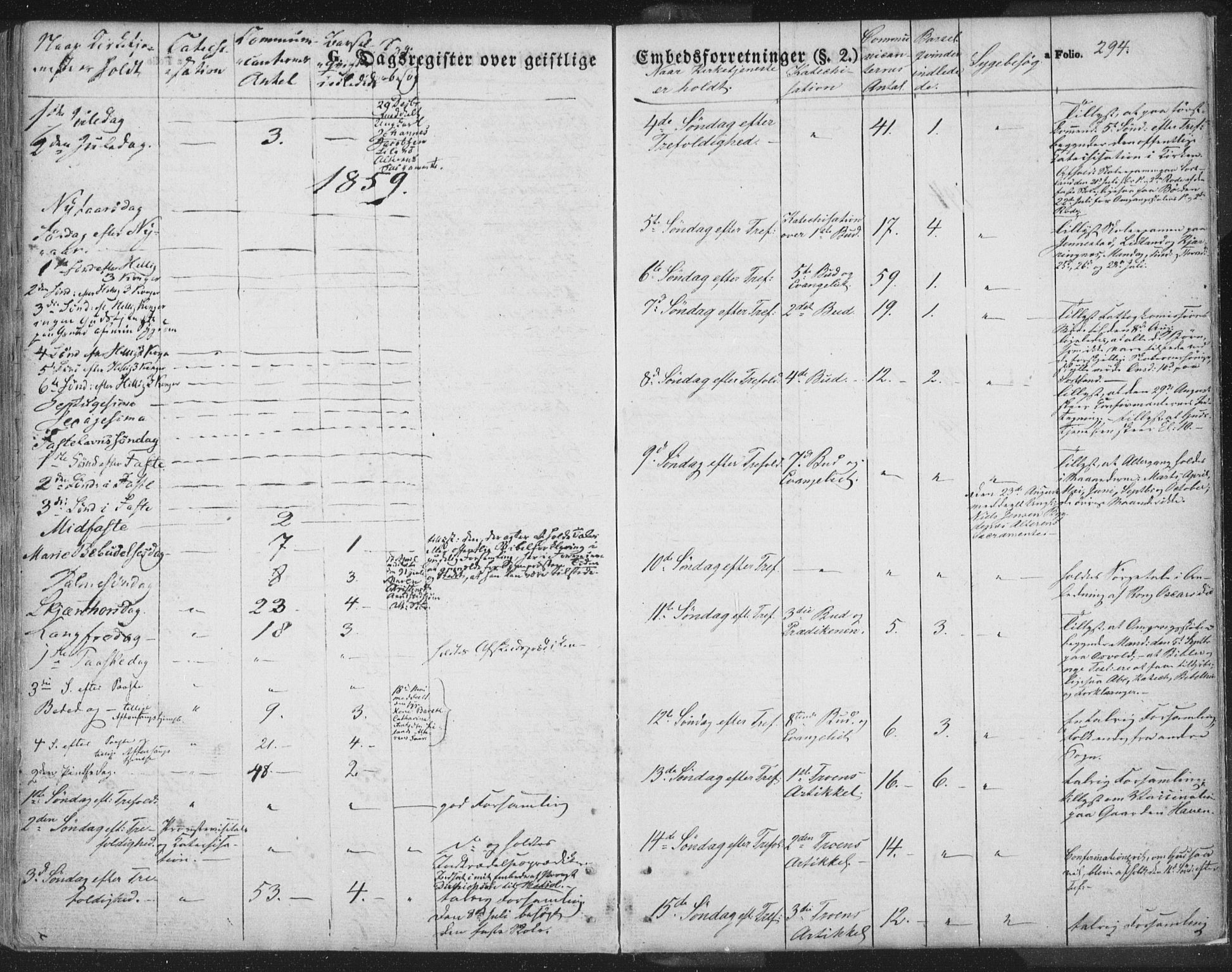 Ministerialprotokoller, klokkerbøker og fødselsregistre - Nordland, AV/SAT-A-1459/895/L1369: Parish register (official) no. 895A04, 1852-1872, p. 294