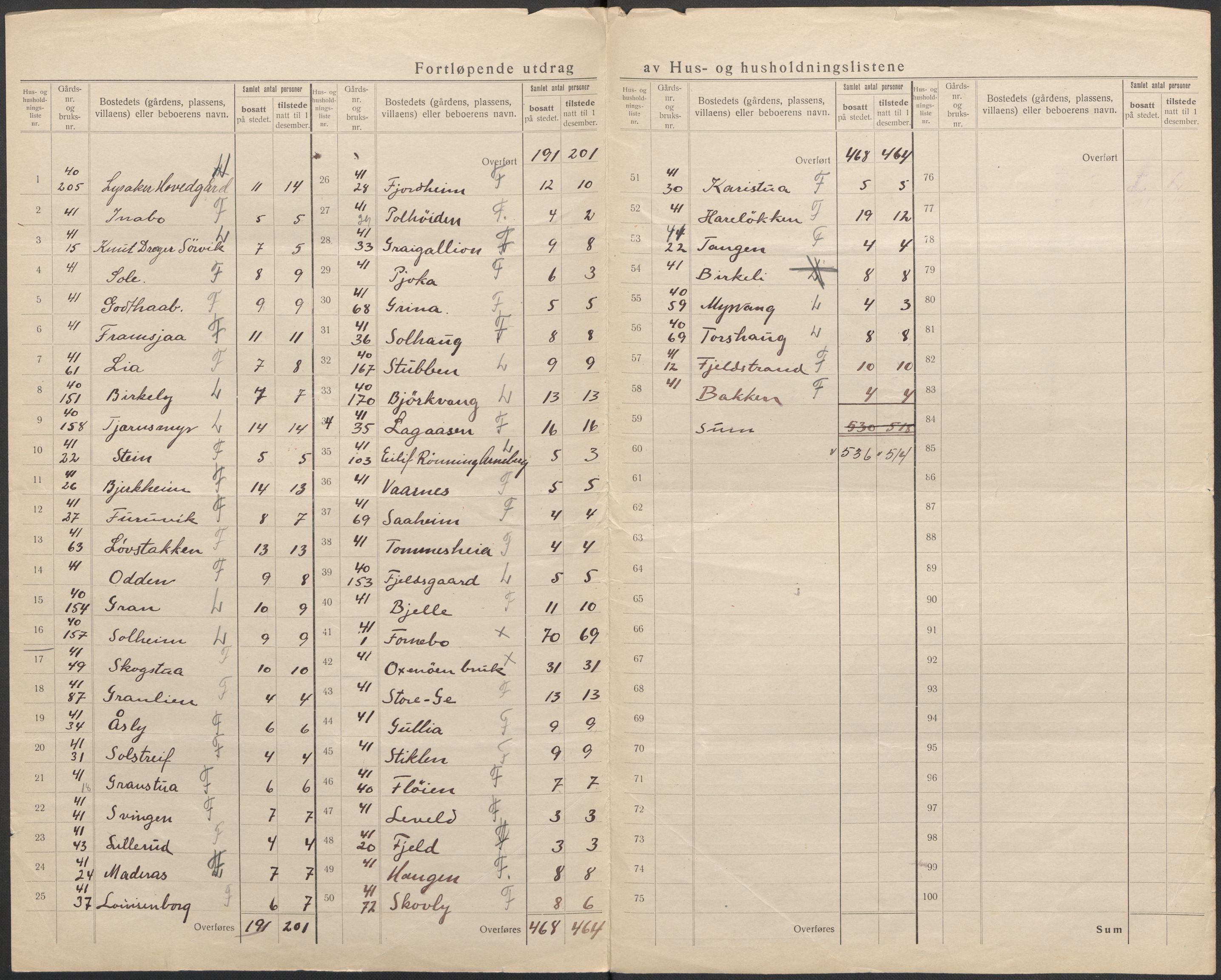 SAO, 1920 census for Bærum, 1920, p. 69