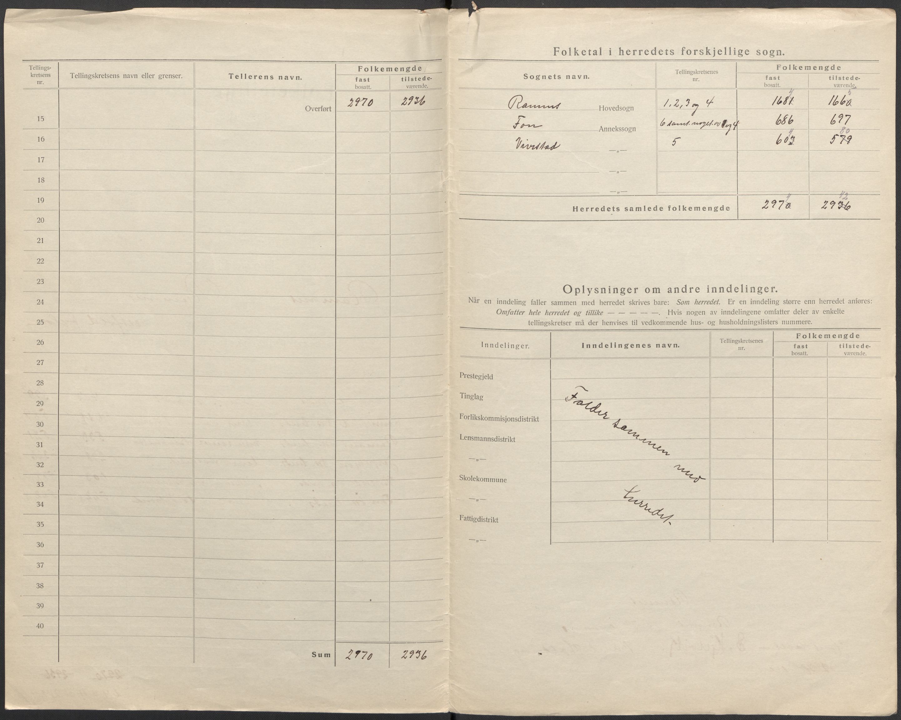 SAKO, 1920 census for Ramnes, 1920, p. 3