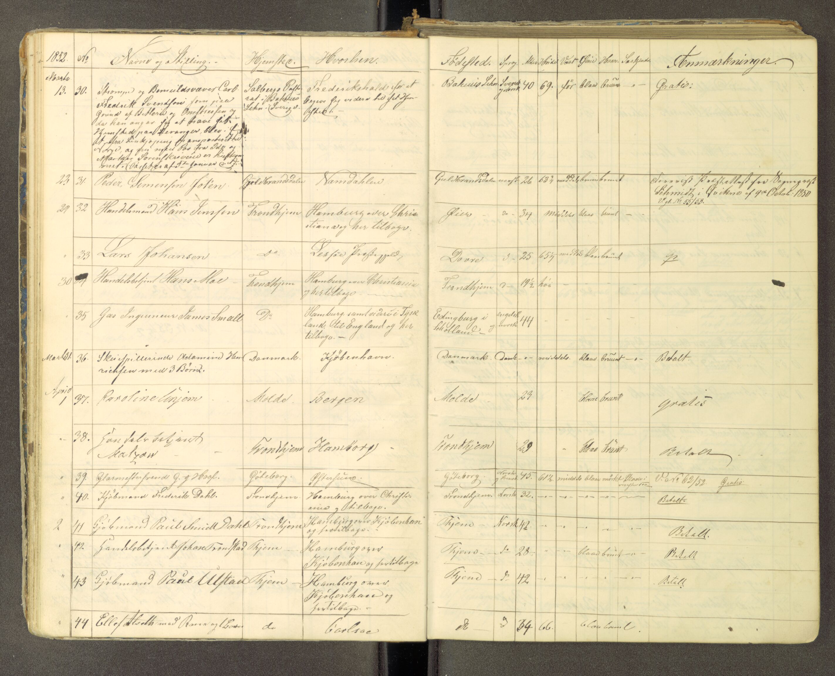 Trondheim politikammer, AV/SAT-A-1887/1/30/L0010: Passprotokoll. Utstedte pass 1850-1855. Innleverte pass 1850-1860, 1850-1860