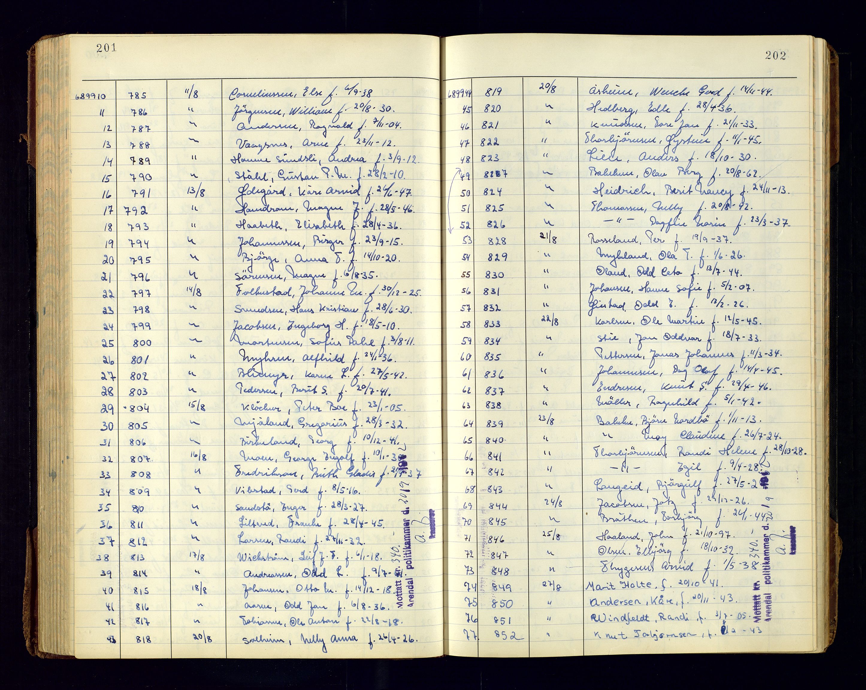 Arendal politikammer - 2, AV/SAK-1243-0010/K/Ka/L0291: Passprotokoll, 1956-1966, p. 201-202