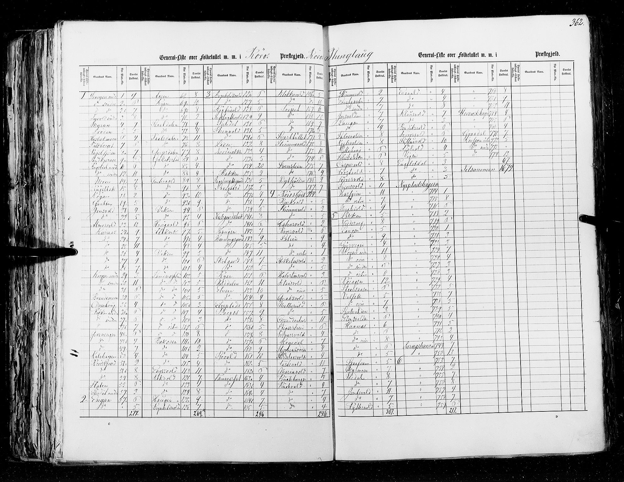 RA, Census 1855, vol. 5: Nordre Bergenhus amt, Romsdal amt og Søndre Trondhjem amt, 1855, p. 362