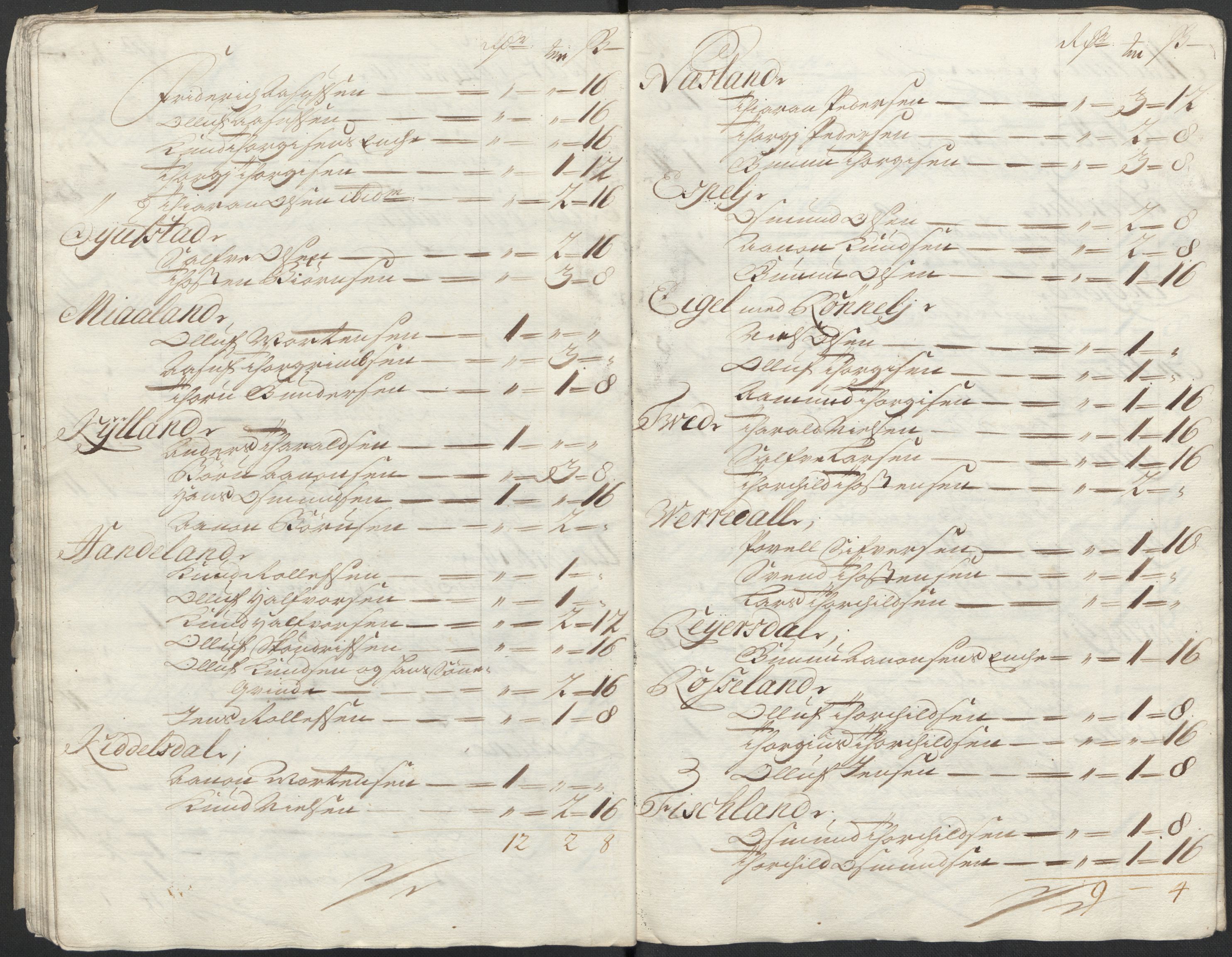 Rentekammeret inntil 1814, Reviderte regnskaper, Fogderegnskap, AV/RA-EA-4092/R40/L2453: Fogderegnskap Råbyggelag, 1718-1719, p. 44