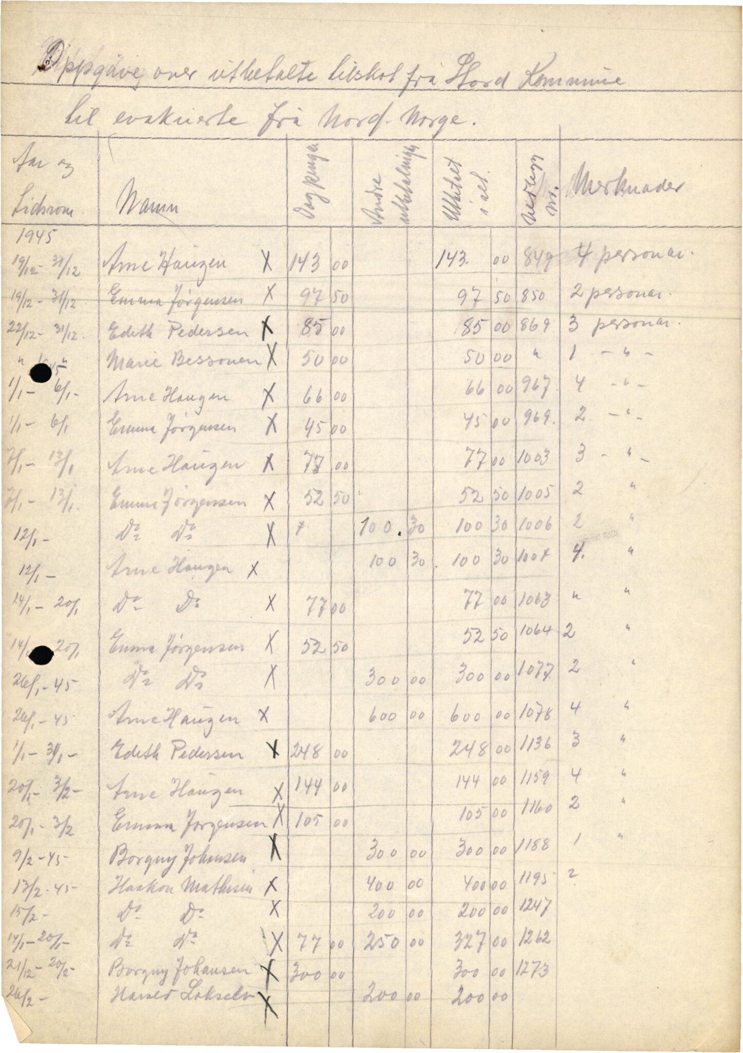 Stord kommune. Formannskapet, IKAH/1221-021/E/Ea/L0003/0007: Emneordna korrespondanse / Stønad til evakuerte , 1945-1946, p. 10