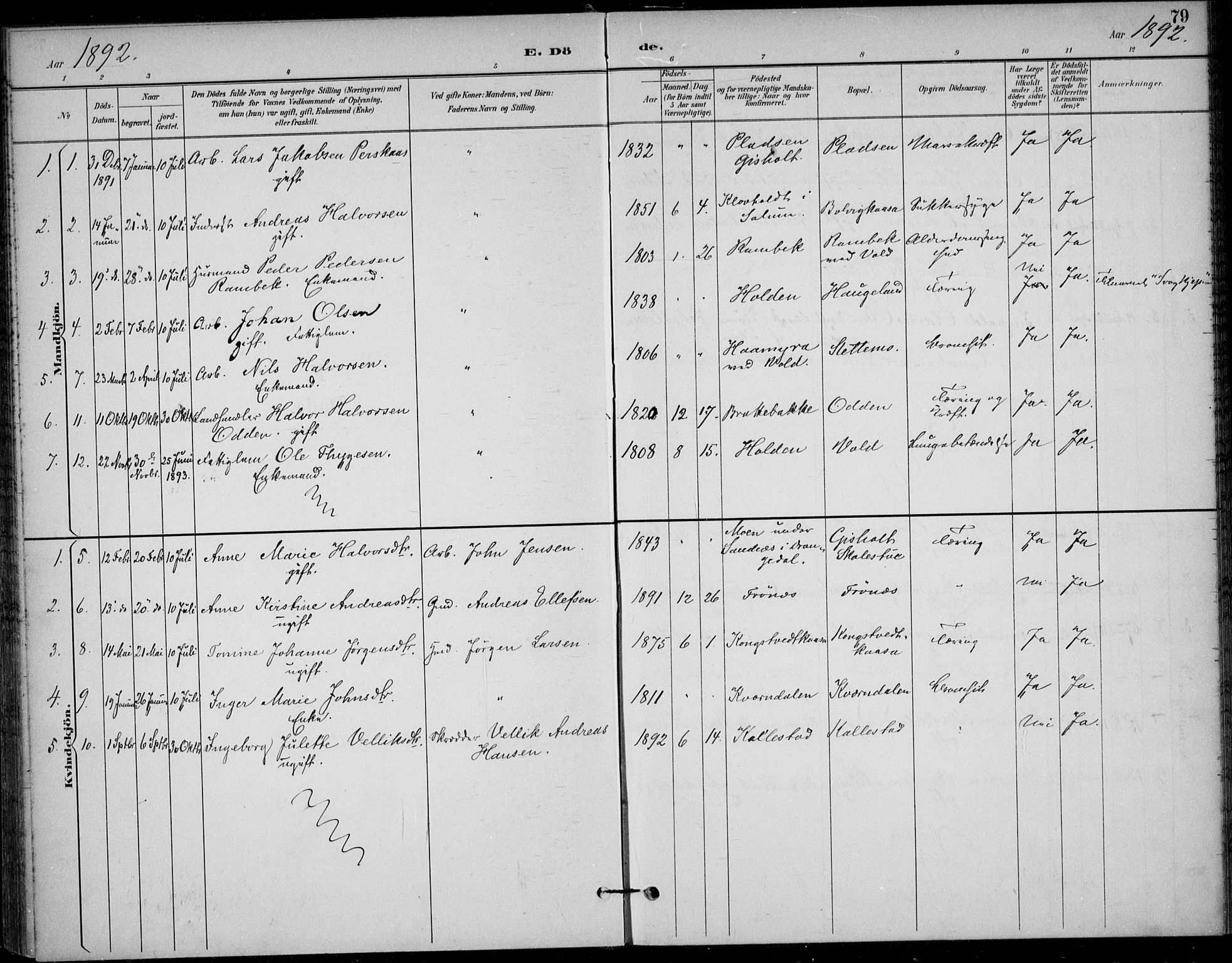 Solum kirkebøker, SAKO/A-306/F/Fc/L0002: Parish register (official) no. III 2, 1892-1906, p. 79