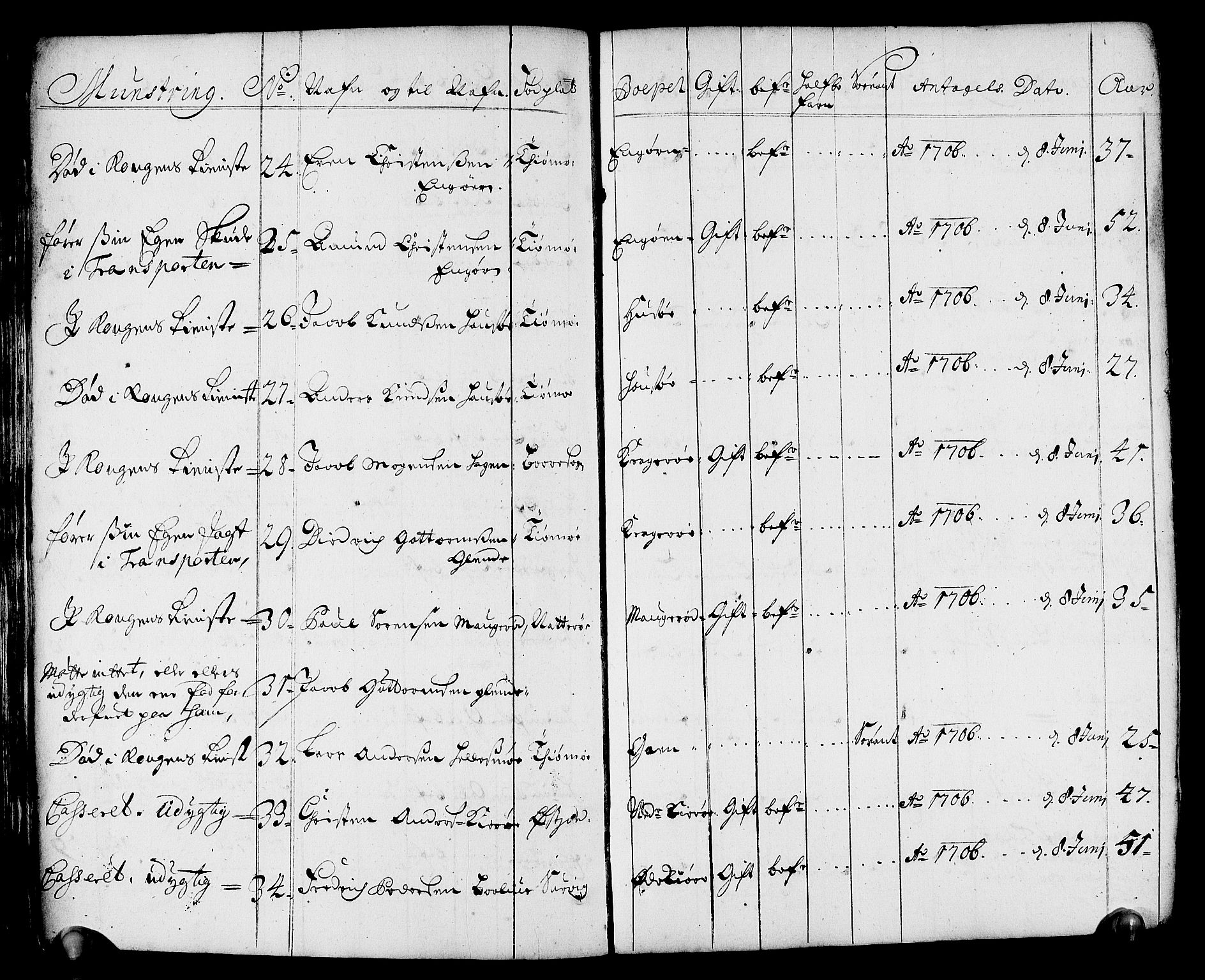 Drammen innrulleringsdistrikt, AV/SAKO-A-781/F/Fa/L0001: Rulle over innrullerte matroser i Bragernes distrikt, 1711, p. 82