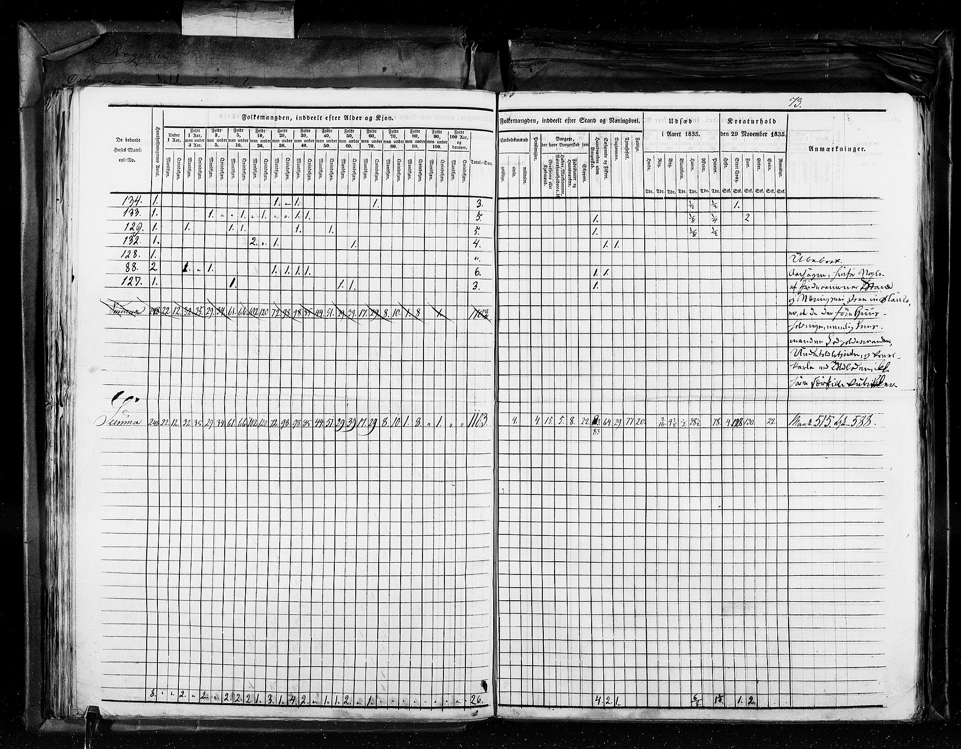 RA, Census 1835, vol. 11: Kjøpsteder og ladesteder: Risør-Vardø, 1835, p. 73