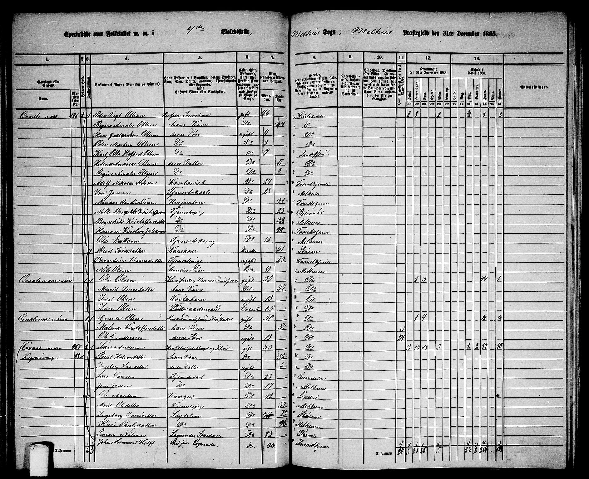 RA, 1865 census for Melhus, 1865, p. 86