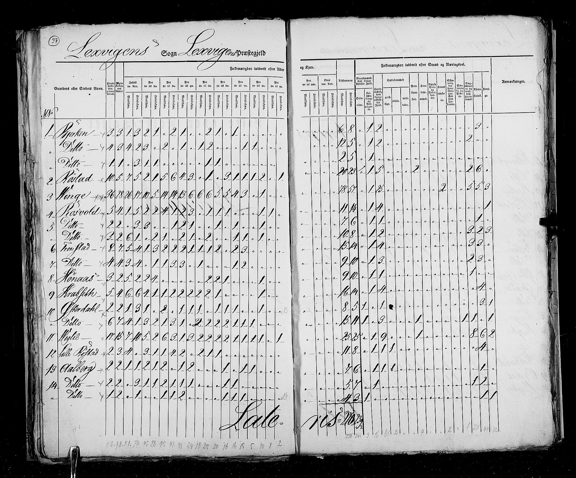 RA, Census 1825, vol. 17: Nordre Trondhjem amt, 1825, p. 37