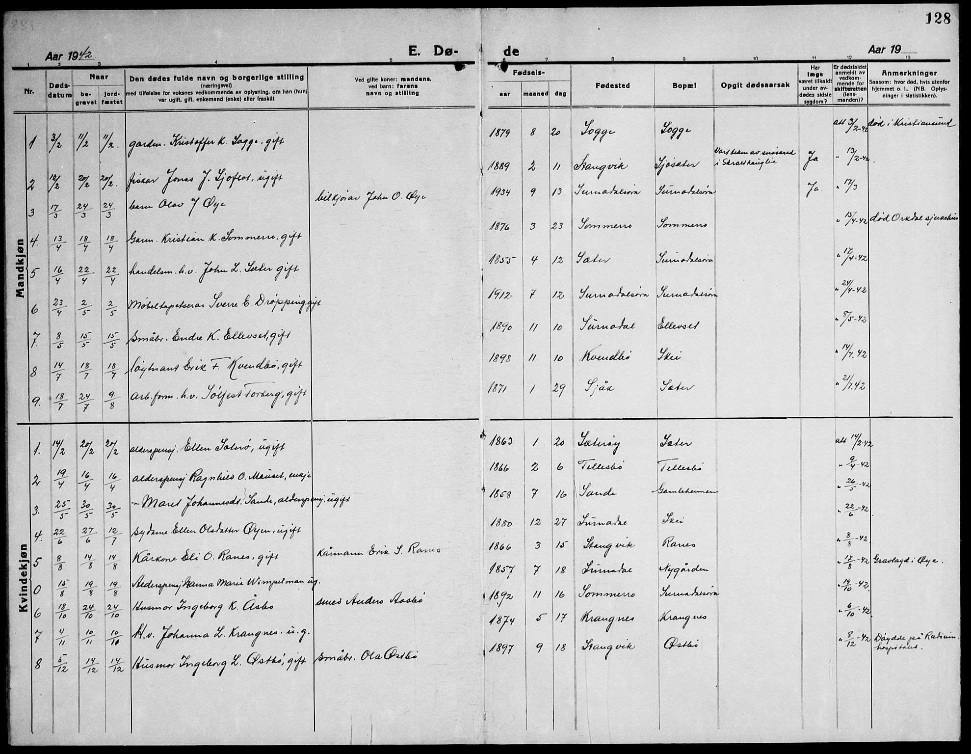 Ministerialprotokoller, klokkerbøker og fødselsregistre - Møre og Romsdal, AV/SAT-A-1454/596/L1060: Parish register (copy) no. 596C03, 1923-1944, p. 128