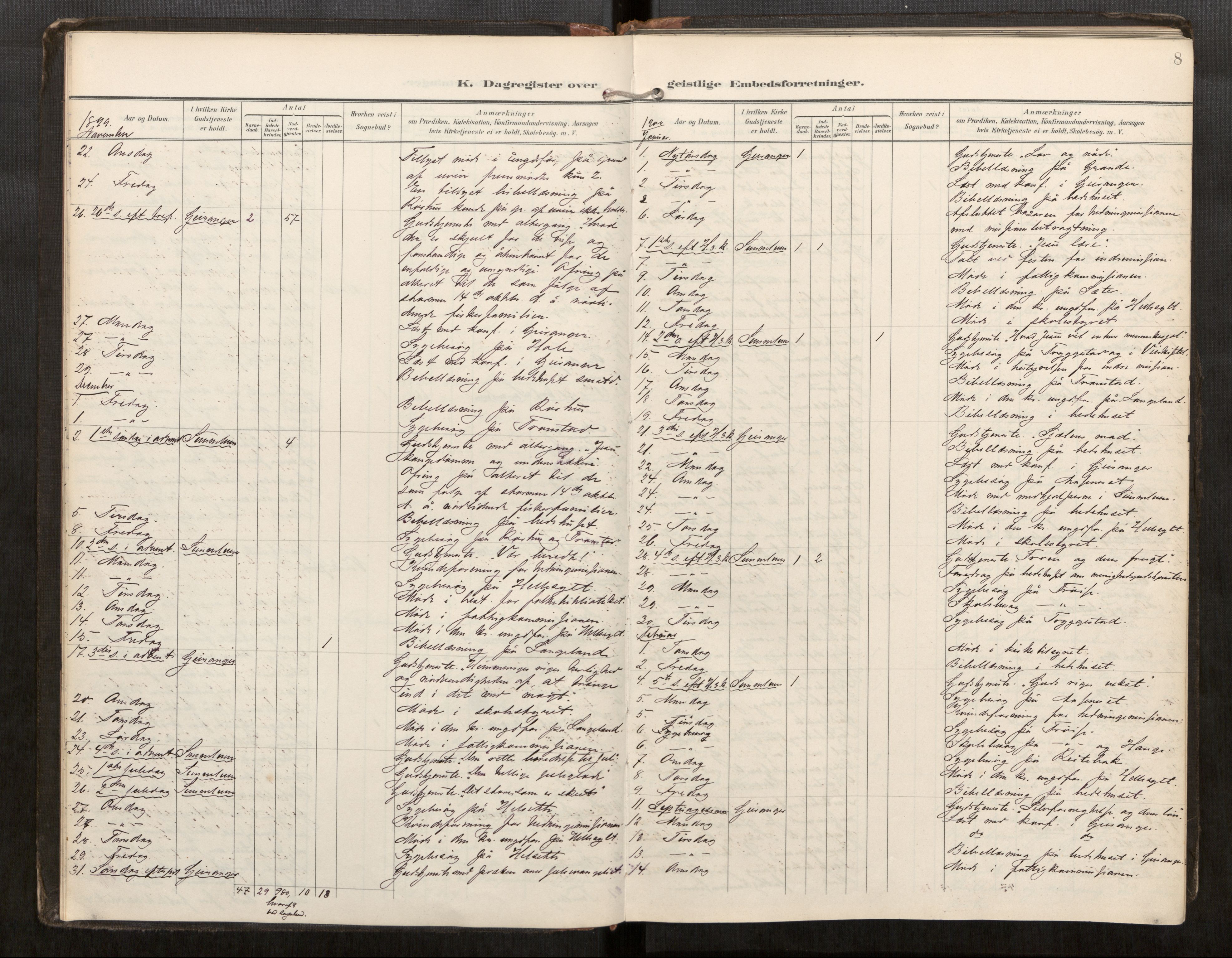 Sunnylven sokneprestkontor, SAT/A-1007: Parish register (official) no. 517A11, 1899-1925, p. 8