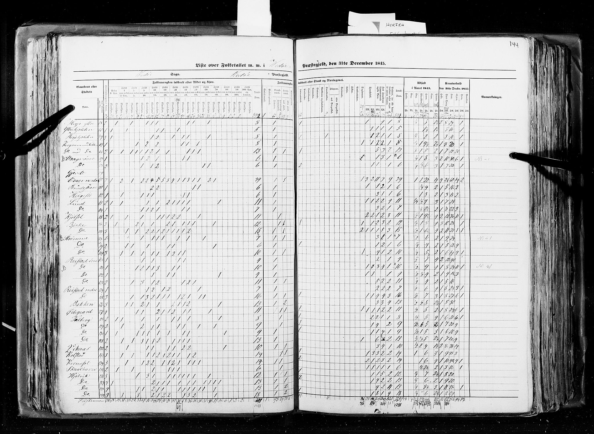 RA, Census 1845, vol. 8: Romsdal amt og Søndre Trondhjems amt, 1845, p. 144