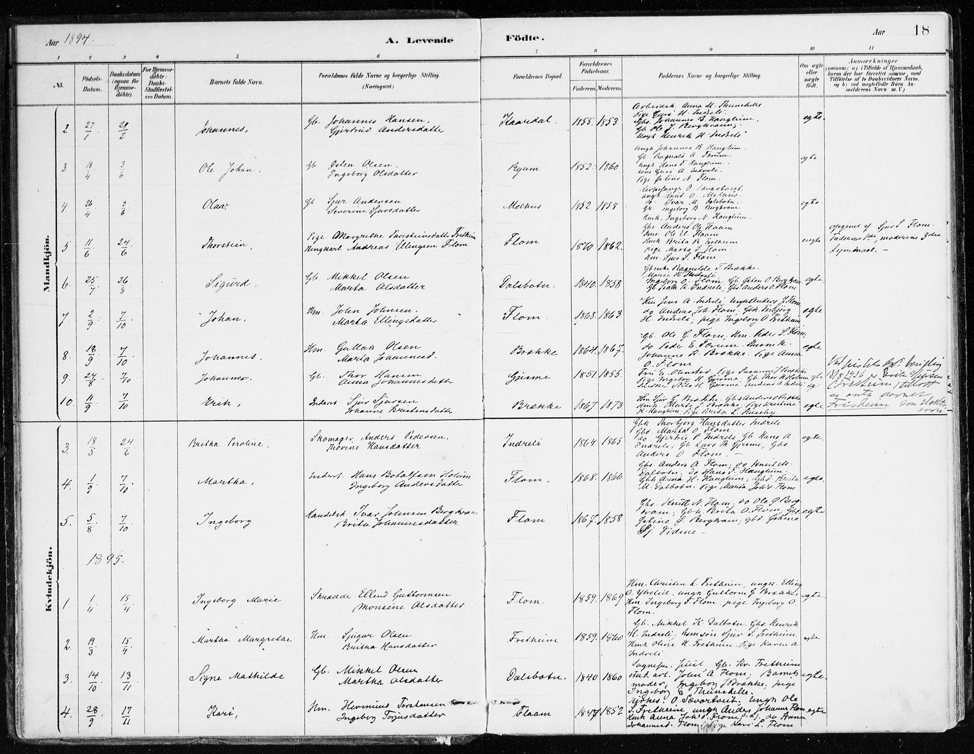 Aurland sokneprestembete, SAB/A-99937/H/Ha/Hac/L0001: Parish register (official) no. C 1, 1880-1921, p. 18