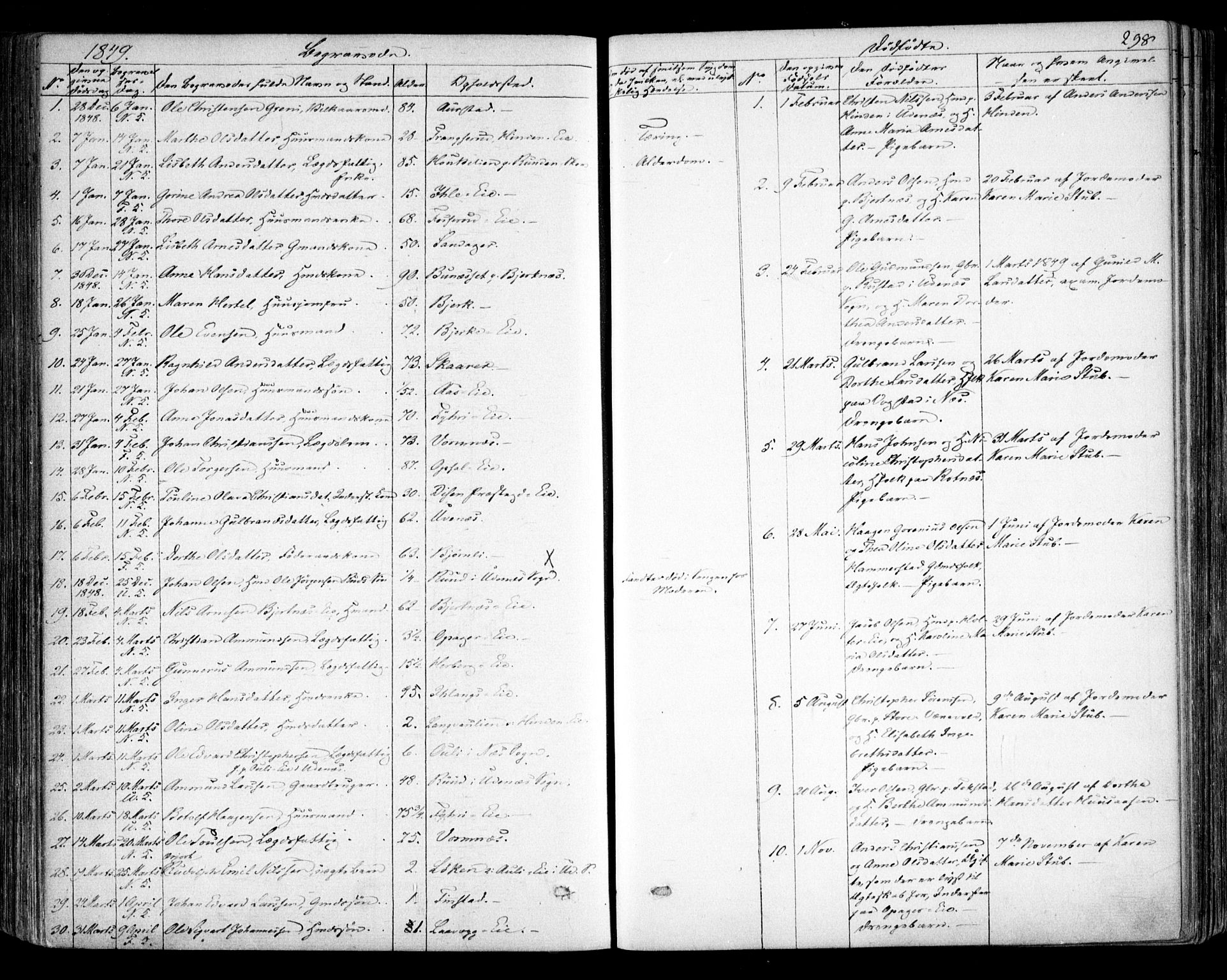 Nes prestekontor Kirkebøker, SAO/A-10410/F/Fa/L0007: Parish register (official) no. I 7, 1846-1858, p. 298