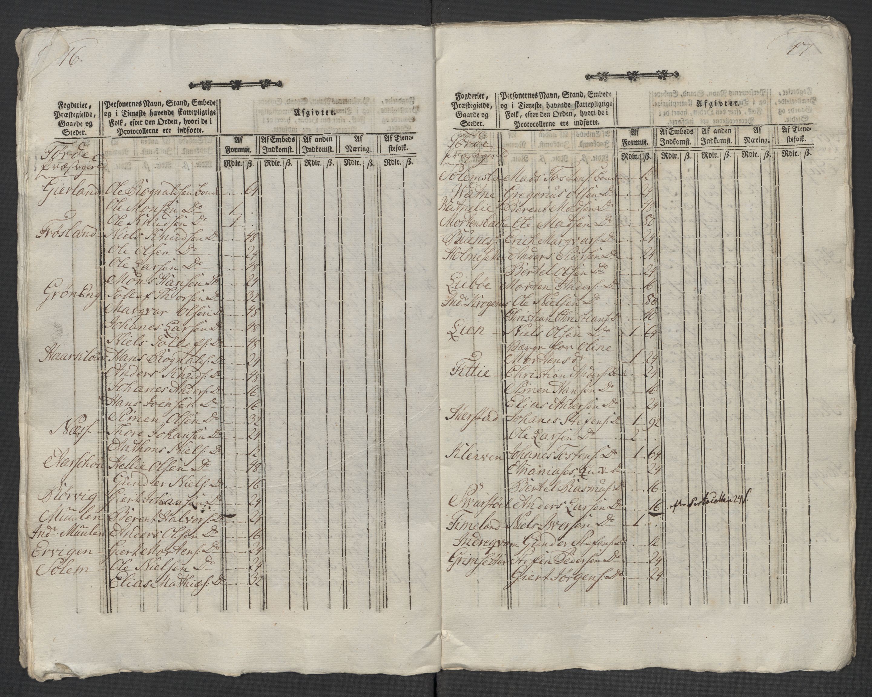 Rentekammeret inntil 1814, Reviderte regnskaper, Mindre regnskaper, AV/RA-EA-4068/Rf/Rfe/L0048: Sunnfjord og Nordfjord fogderier, 1789, p. 74