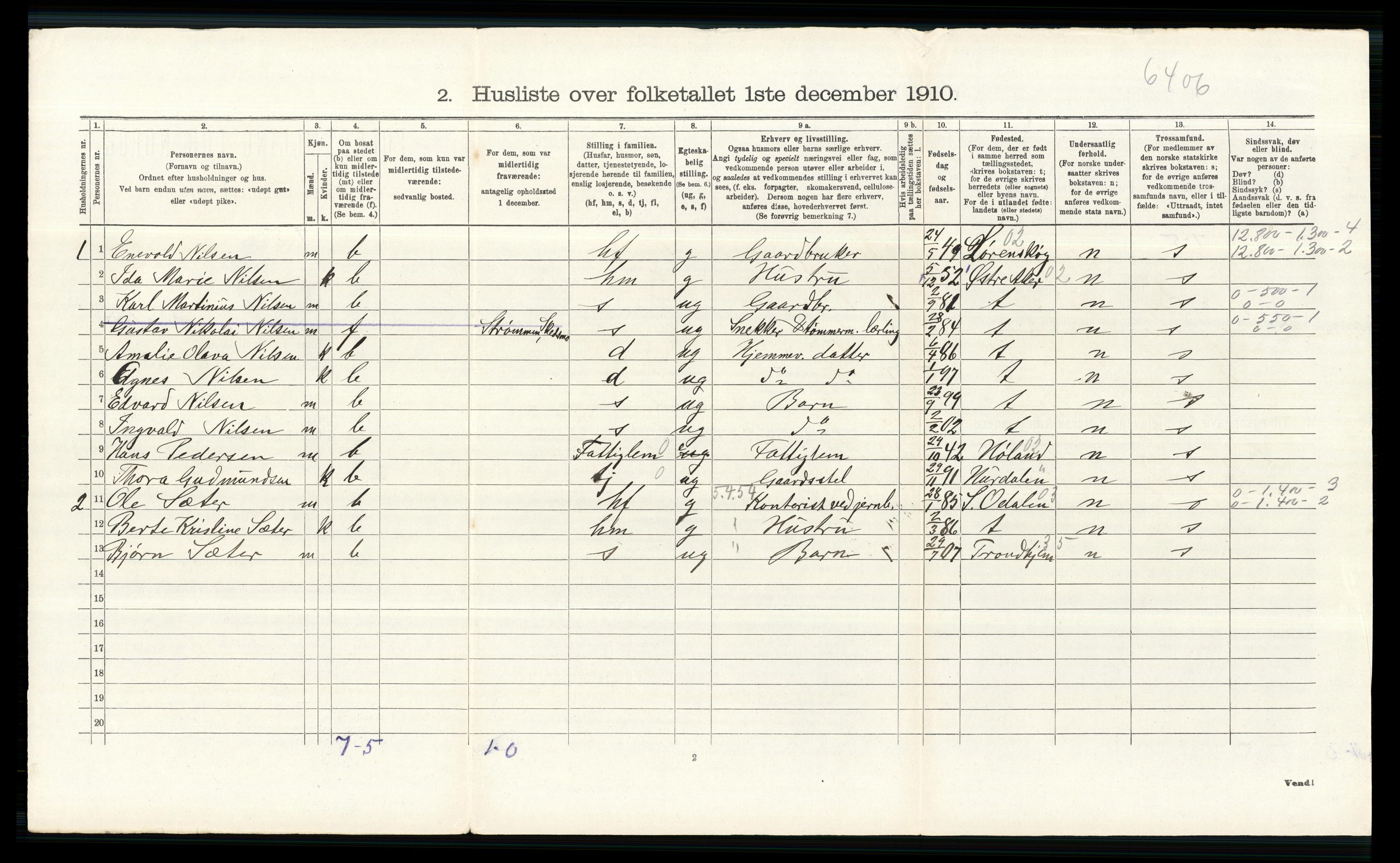 RA, 1910 census for Skedsmo, 1910, p. 442