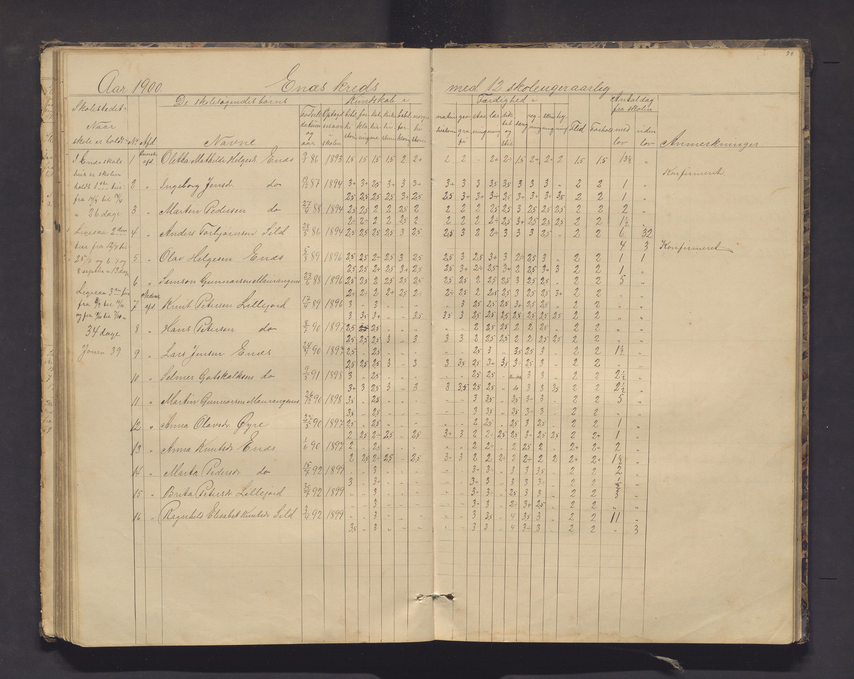 Kvinnherad kommune. Barneskulane, IKAH/1224-231/F/Fd/L0006: Skuleprotokoll for Ænes, Fureberg og Tveitnes, Bondhusbygden og Austrepollen krinsar, 1877-1916, p. 74