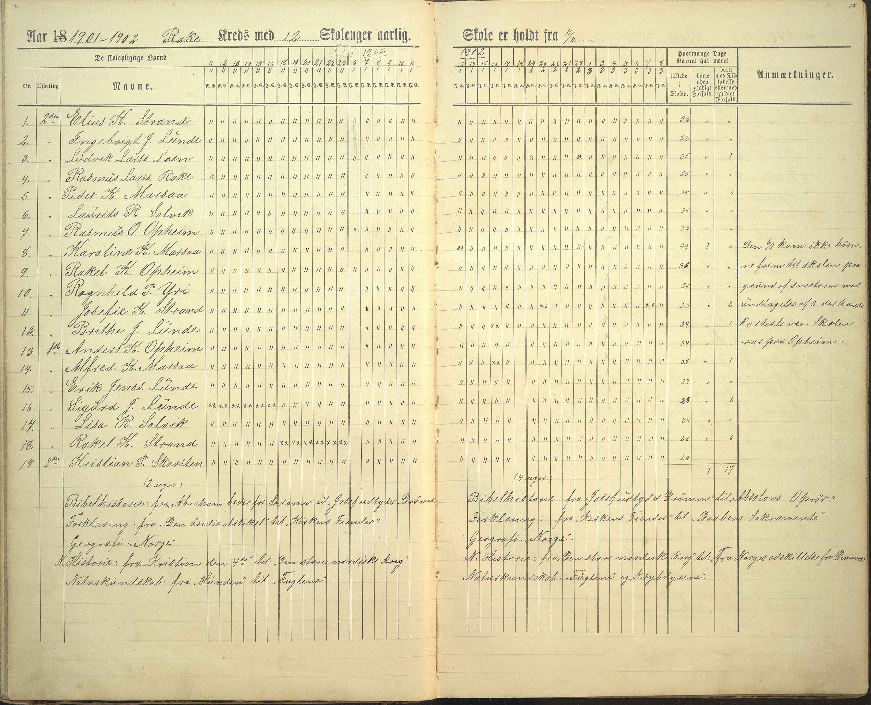 Innvik kommune. Rake skule, VLFK/K-14470.520.23/543/L0002: dagbok for Rake skule og Skarstein skule, 1894-1909, p. 18