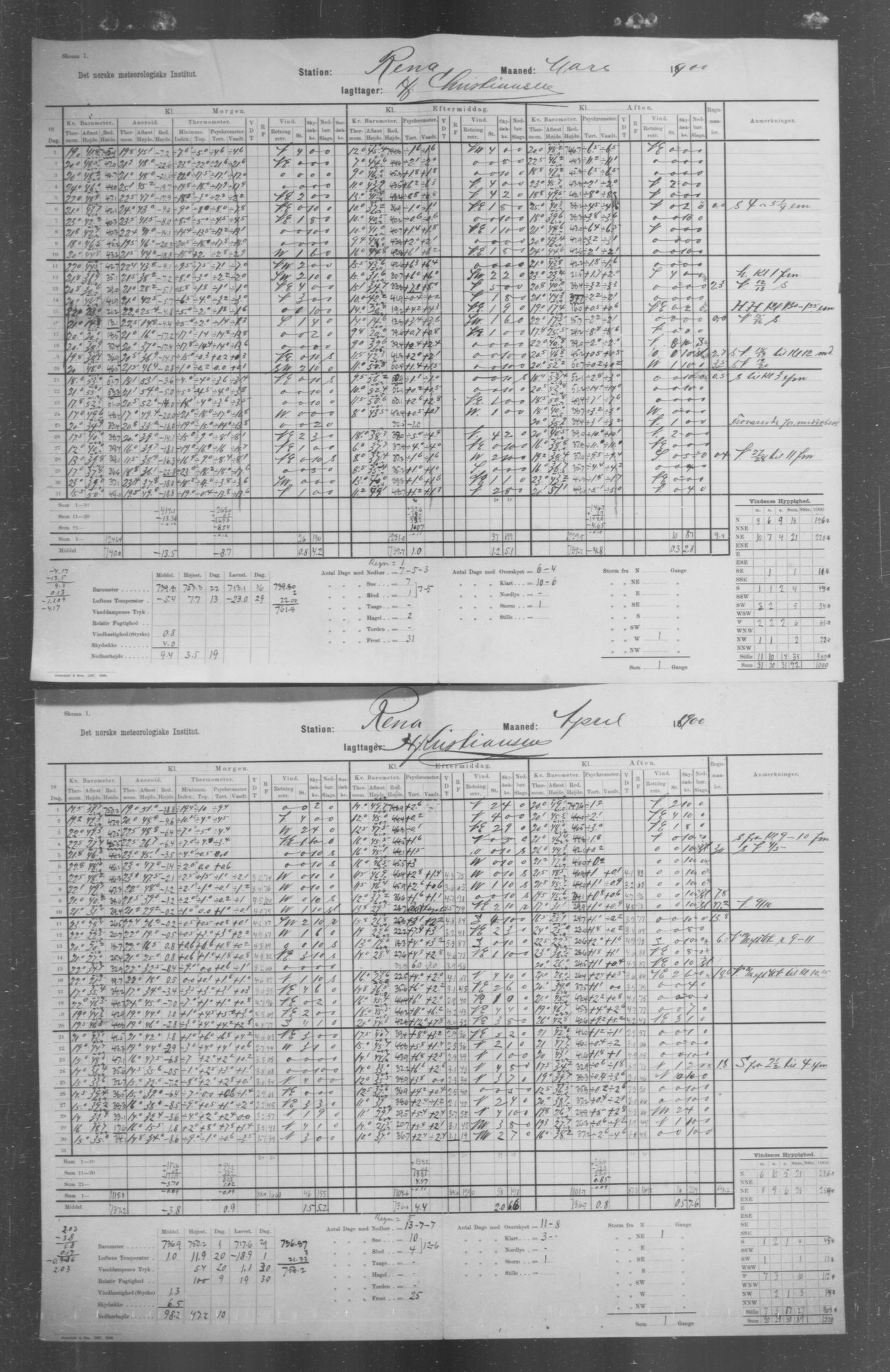 Det norske meteorologiske institutt, AV/RA-S-1570, 1869-1930, p. 140
