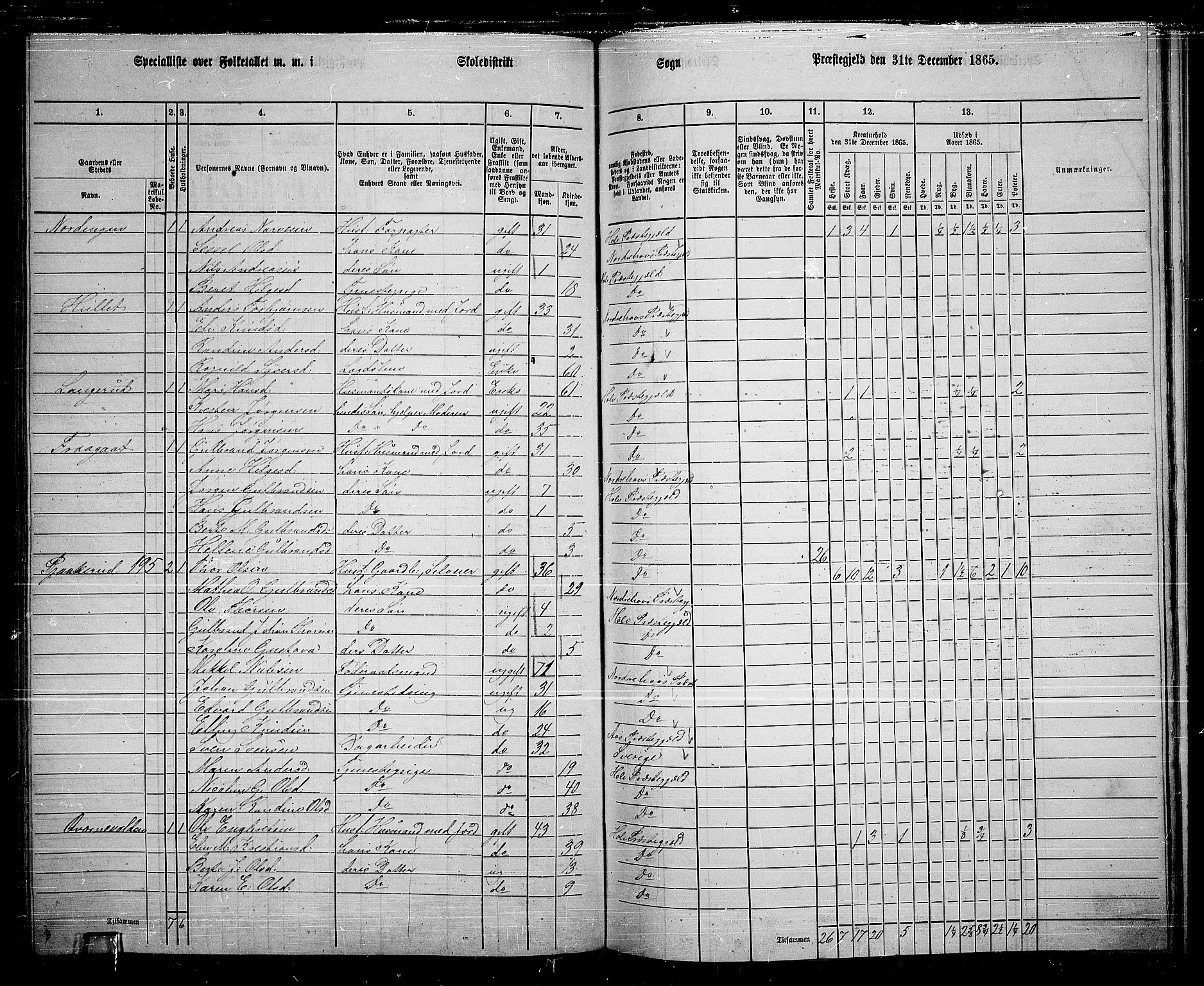 RA, 1865 census for Hole, 1865, p. 130