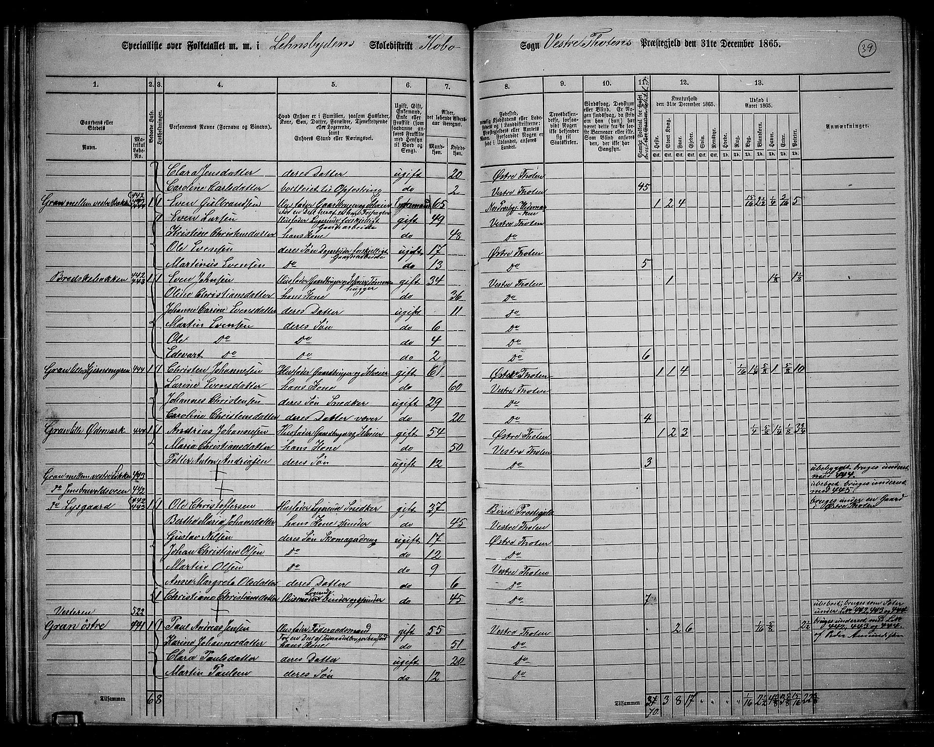 RA, 1865 census for Vestre Toten, 1865, p. 201