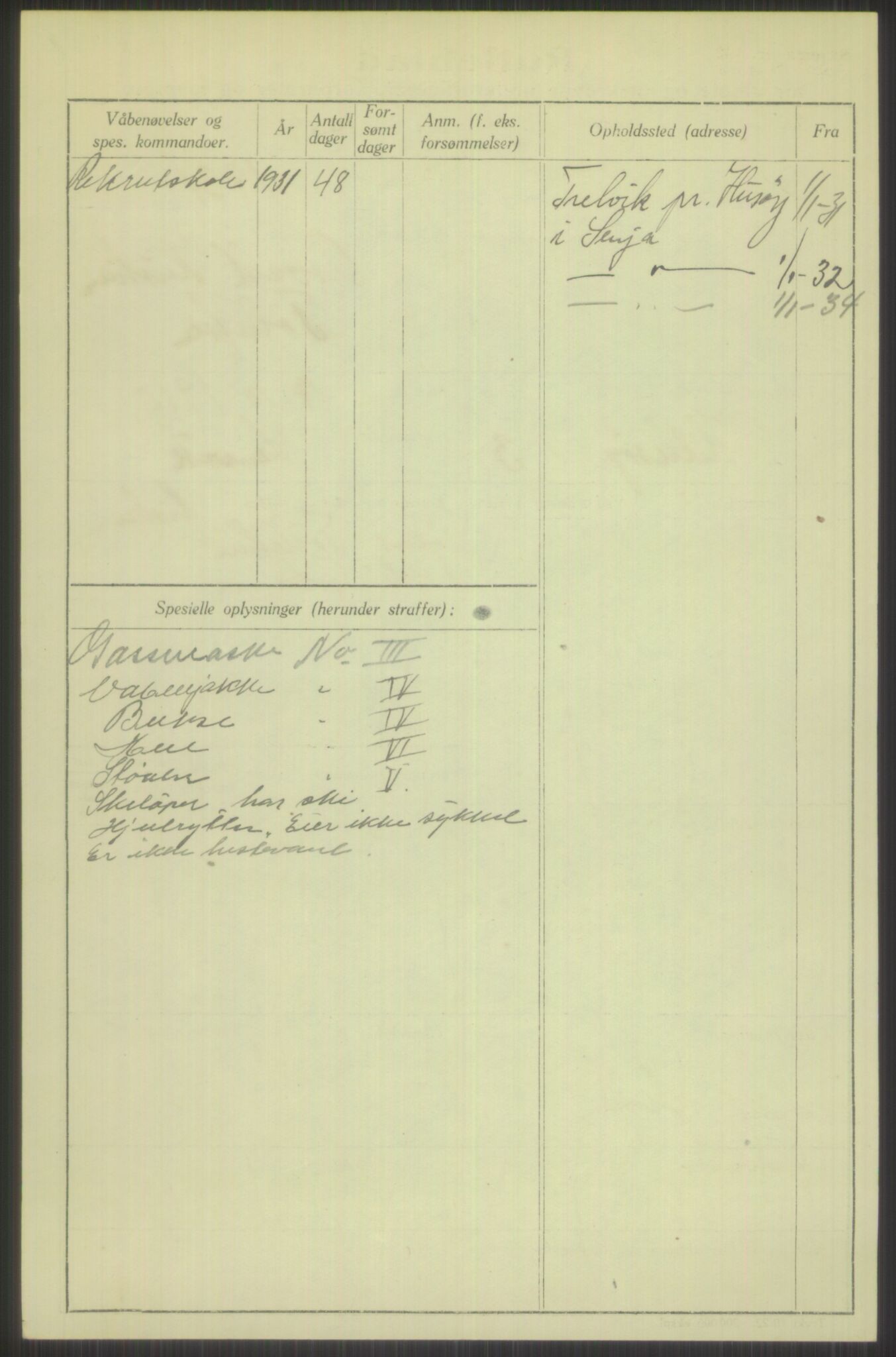 Forsvaret, Troms infanteriregiment nr. 16, AV/RA-RAFA-3146/P/Pa/L0015: Rulleblad for regimentets menige mannskaper, årsklasse 1931, 1931, p. 1162