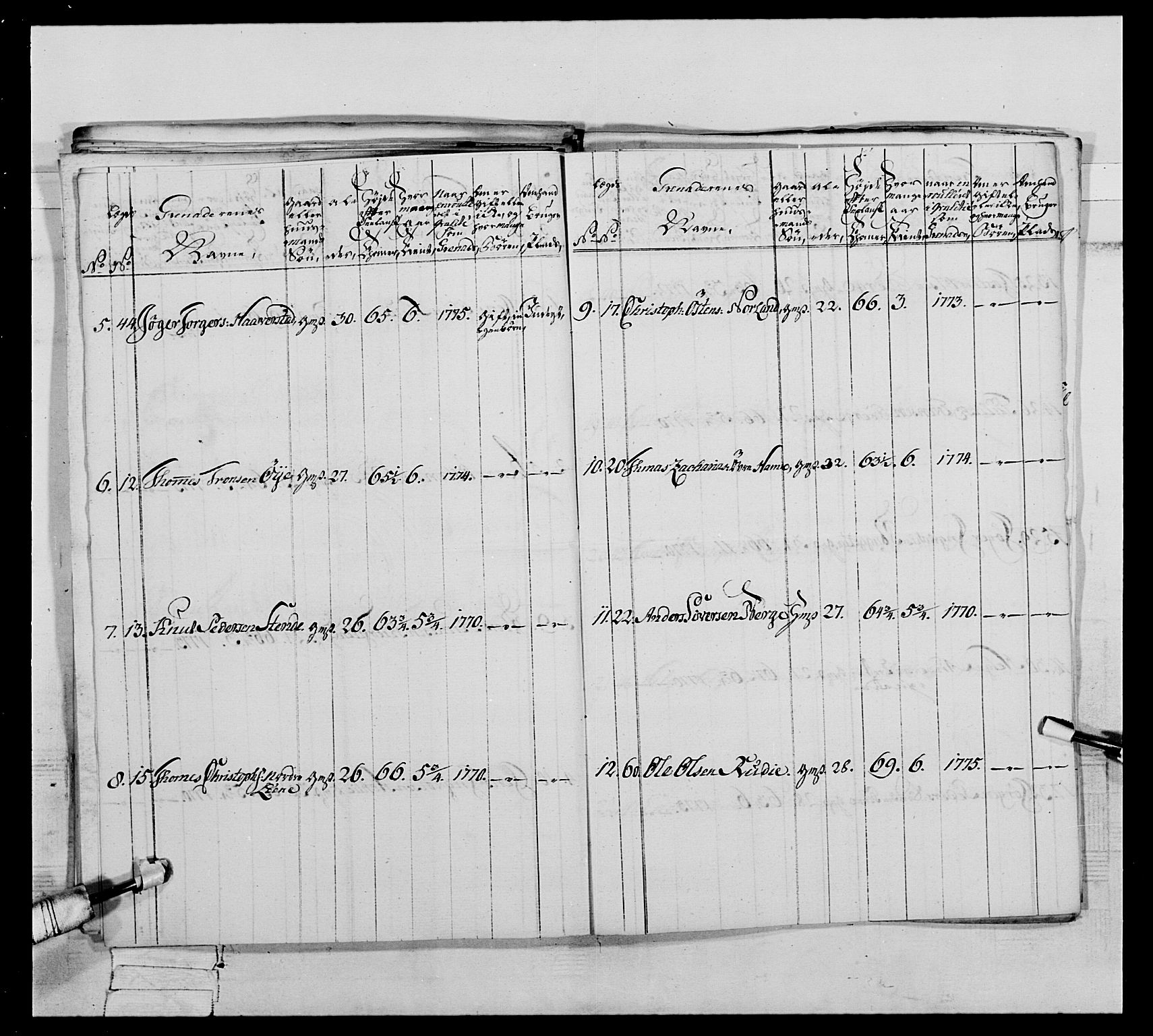 Generalitets- og kommissariatskollegiet, Det kongelige norske kommissariatskollegium, AV/RA-EA-5420/E/Eh/L0064: 2. Opplandske nasjonale infanteriregiment, 1774-1784, p. 117