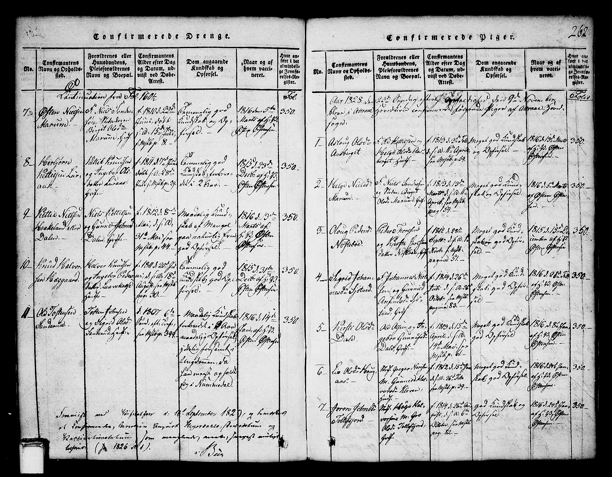 Tinn kirkebøker, SAKO/A-308/G/Ga/L0001: Parish register (copy) no. I 1, 1815-1850, p. 262