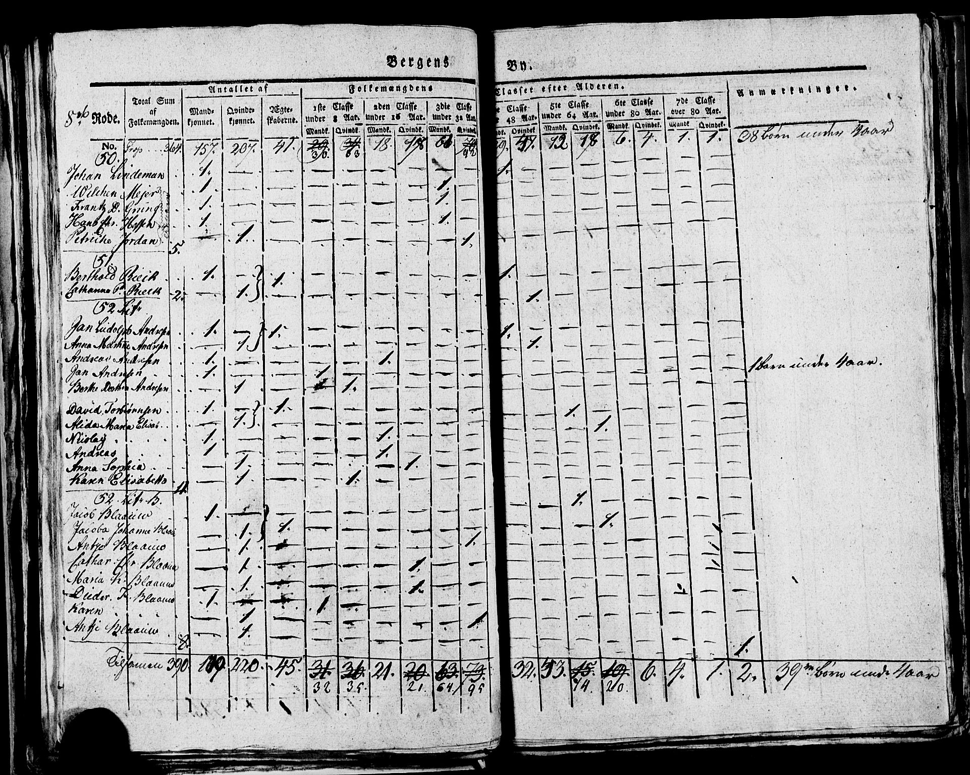 SAB, 1815 Census for Bergen, 1815, p. 297