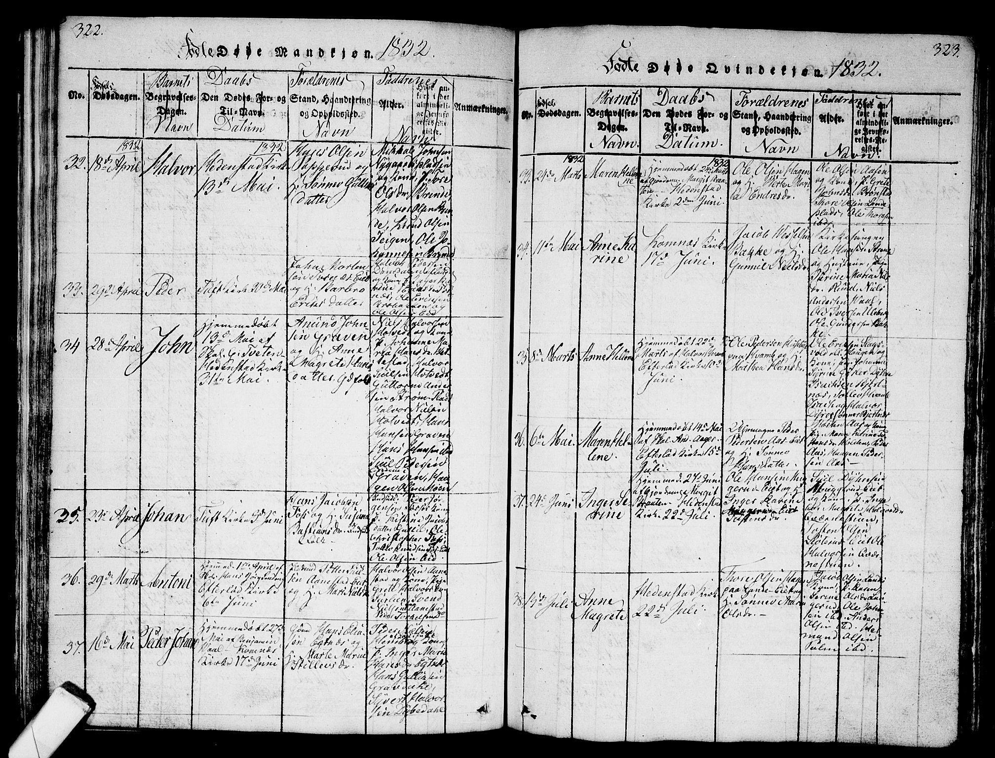 Sandsvær kirkebøker, AV/SAKO-A-244/G/Ga/L0003: Parish register (copy) no. I 3, 1817-1839, p. 322-323