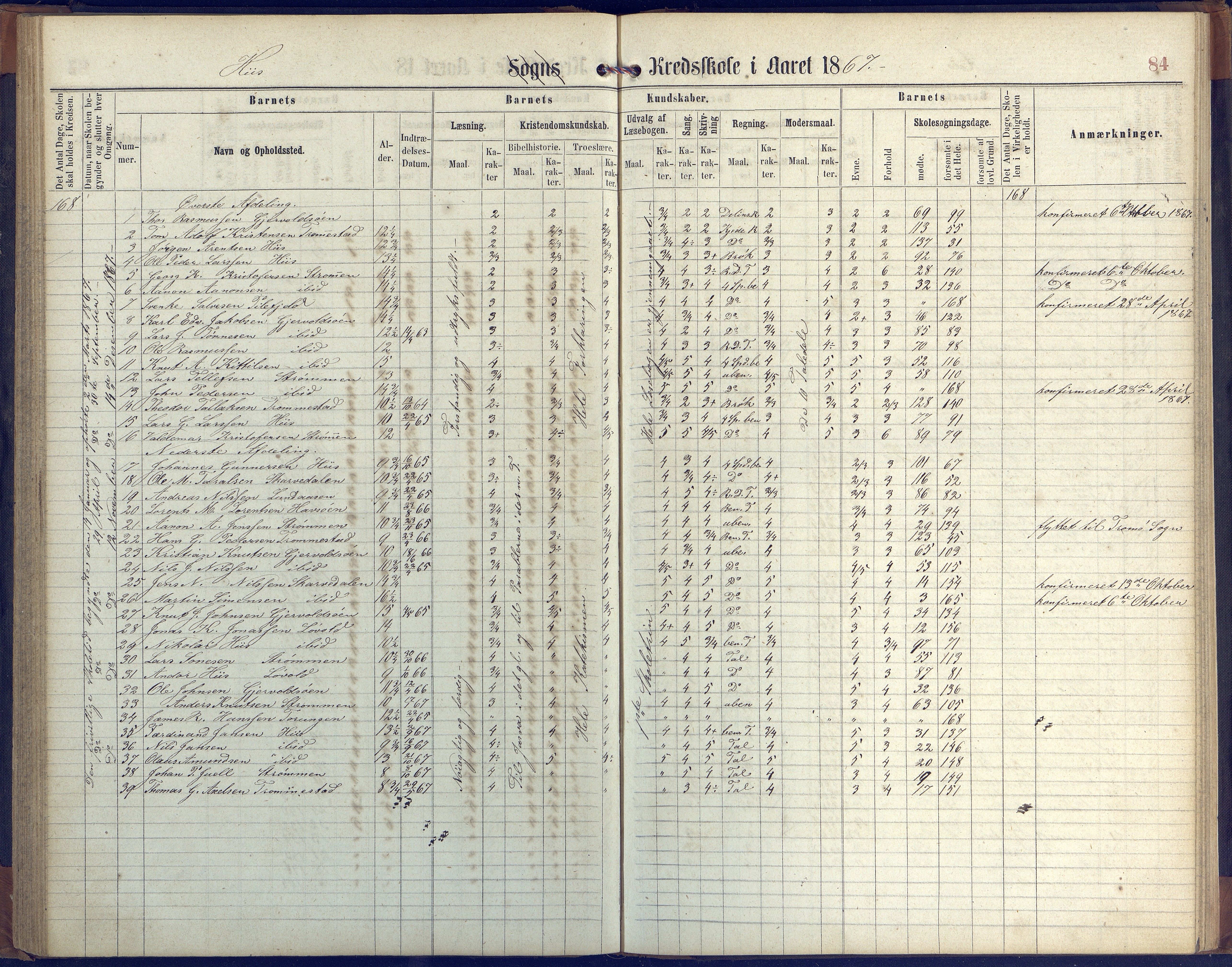 Hisøy kommune frem til 1991, AAKS/KA0922-PK/31/L0004: Skoleprotokoll, 1863-1887, p. 84