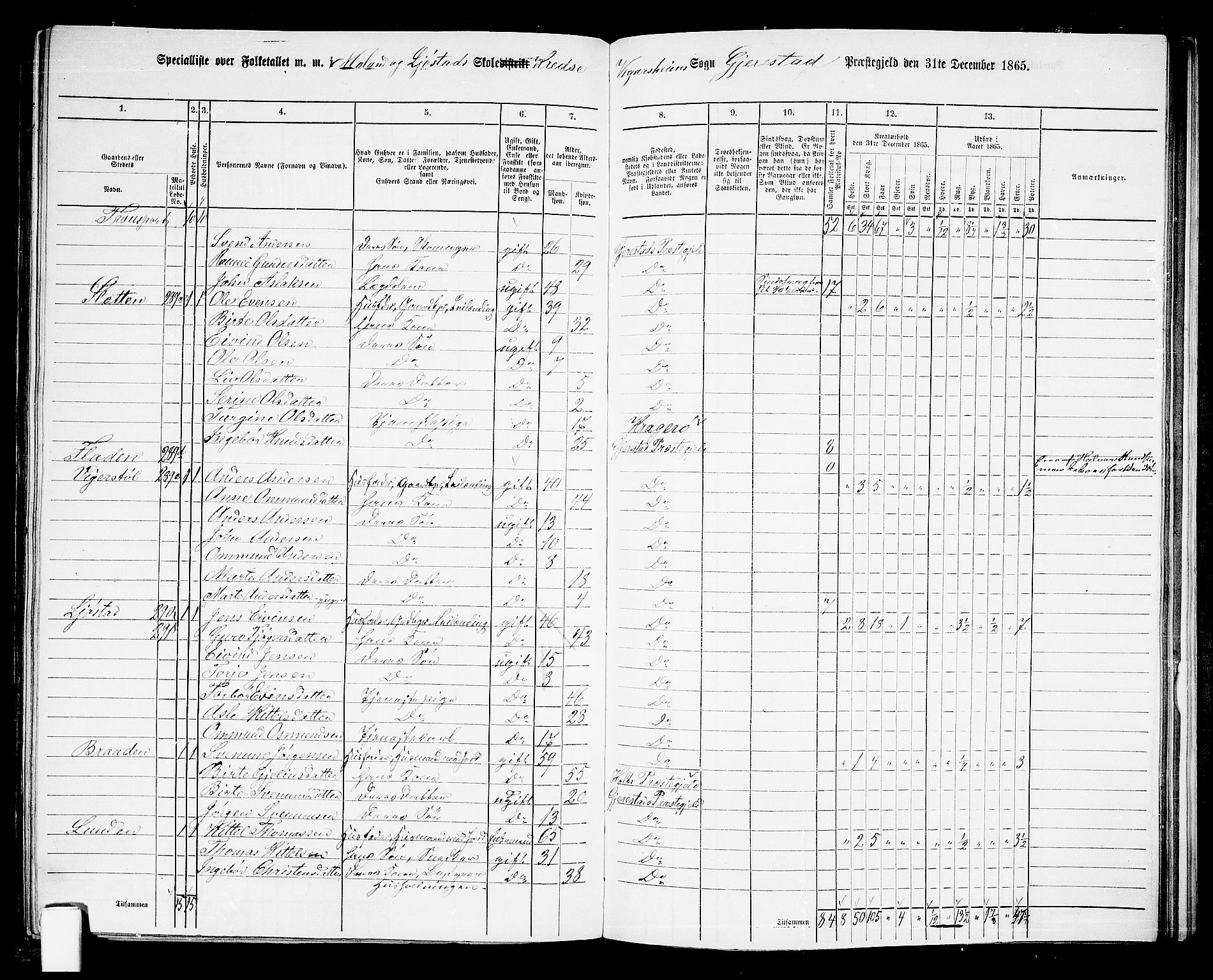 RA, 1865 census for Gjerstad, 1865, p. 175