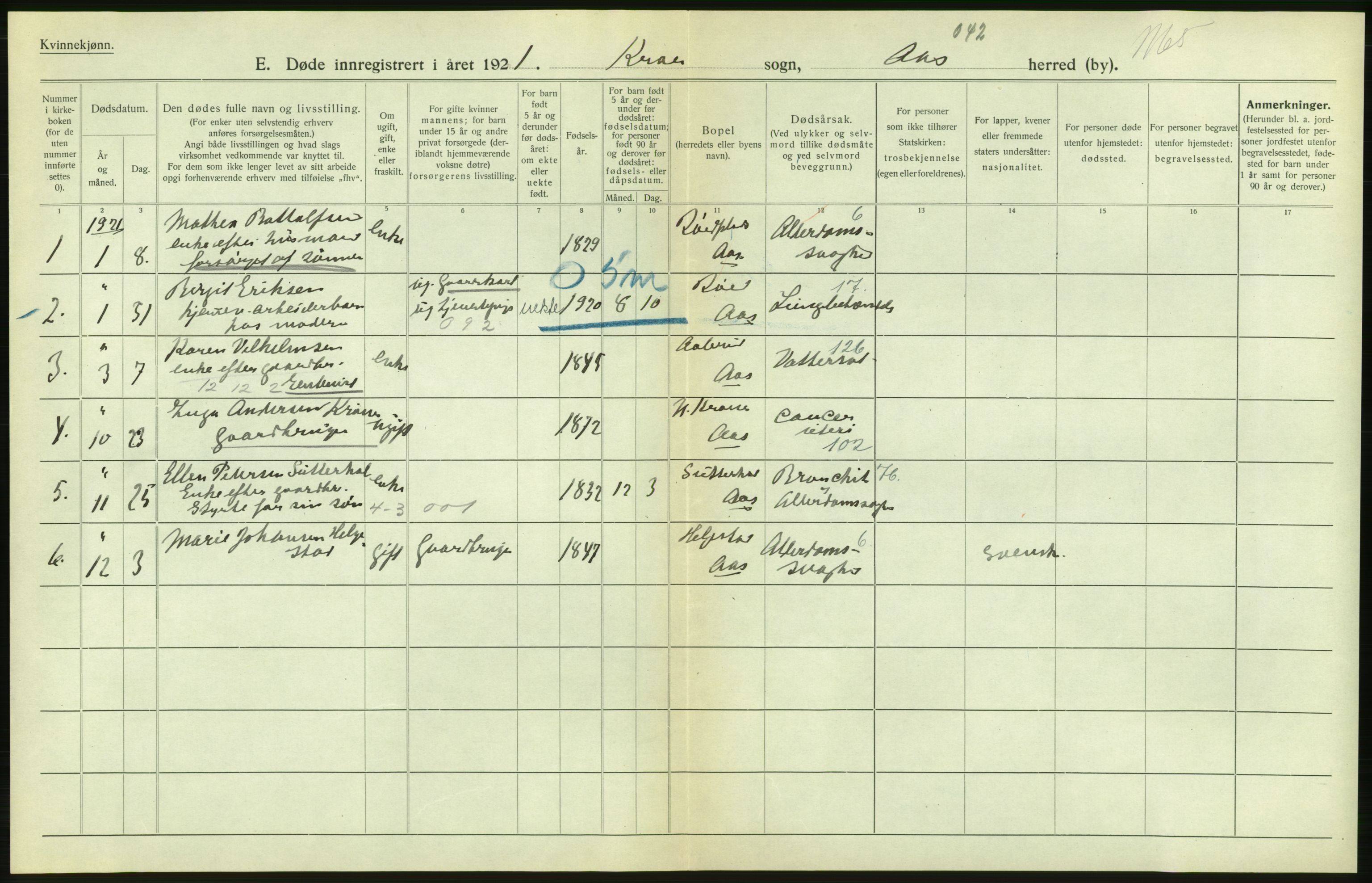 Statistisk sentralbyrå, Sosiodemografiske emner, Befolkning, AV/RA-S-2228/D/Df/Dfc/Dfca/L0007: Akershus fylke: Døde. Bygder og byer., 1921, p. 32