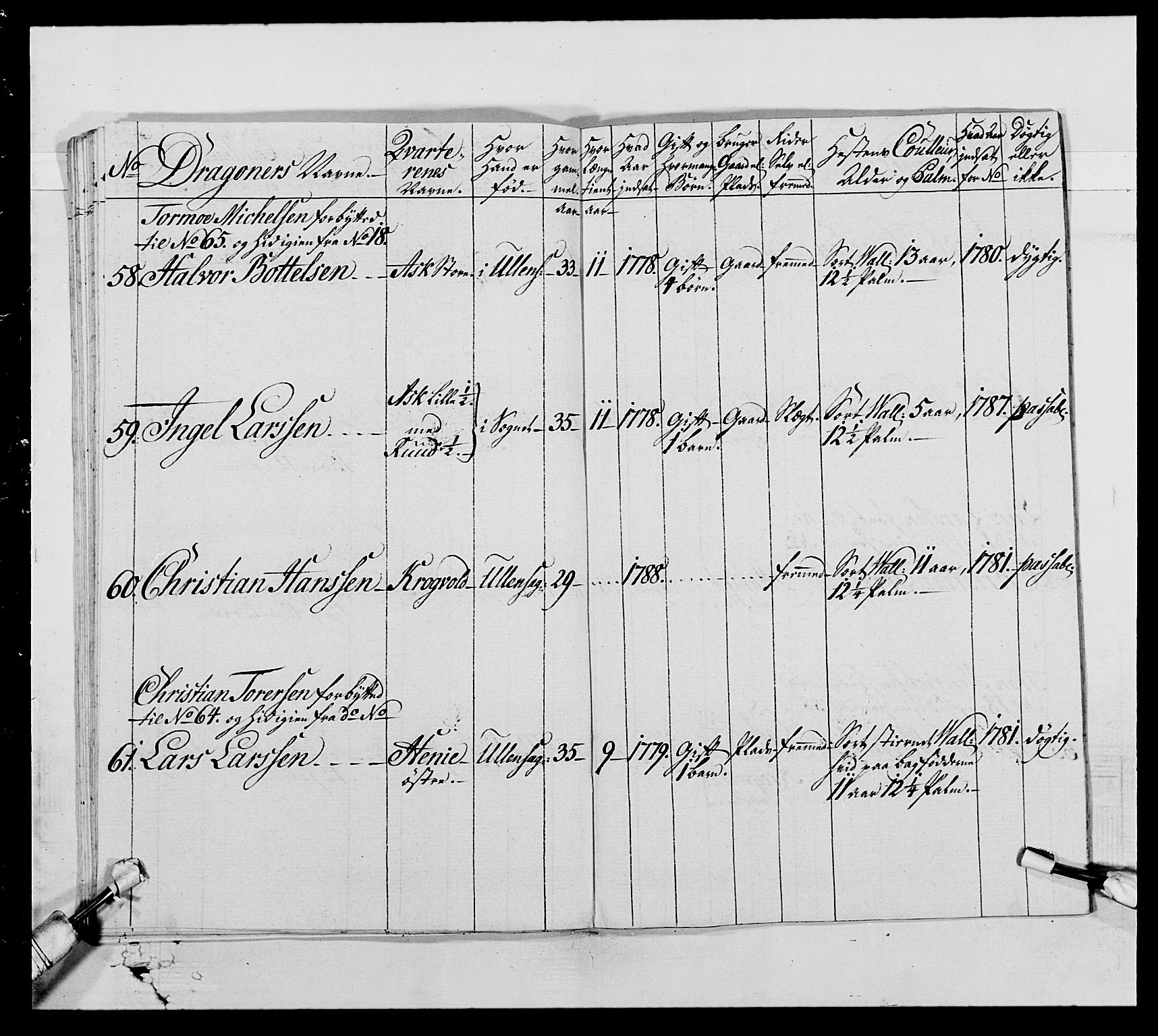 Generalitets- og kommissariatskollegiet, Det kongelige norske kommissariatskollegium, AV/RA-EA-5420/E/Eh/L0005: Akershusiske dragonregiment, 1789-1792, p. 88