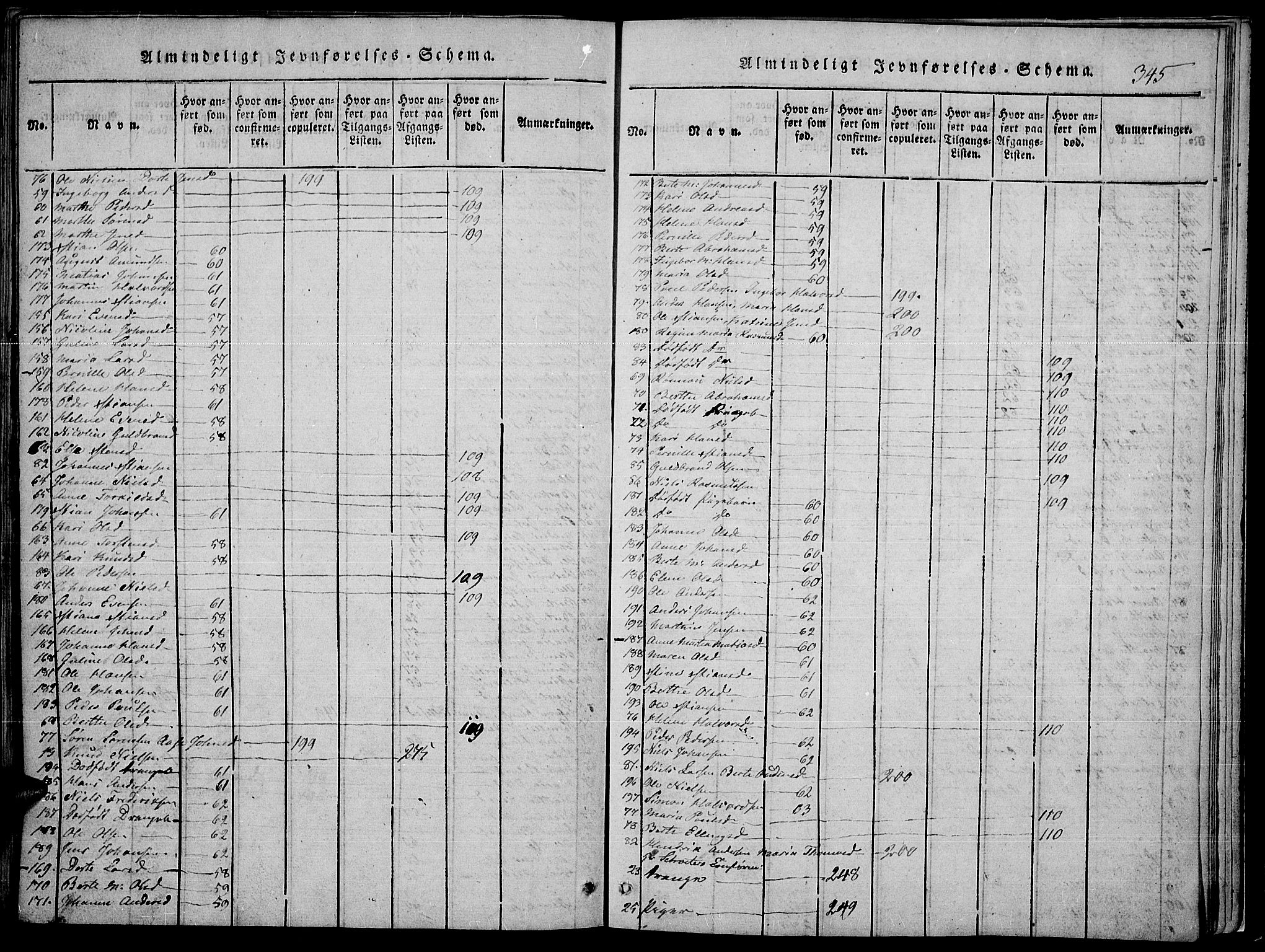 Toten prestekontor, SAH/PREST-102/H/Ha/Haa/L0010: Parish register (official) no. 10, 1820-1828, p. 345