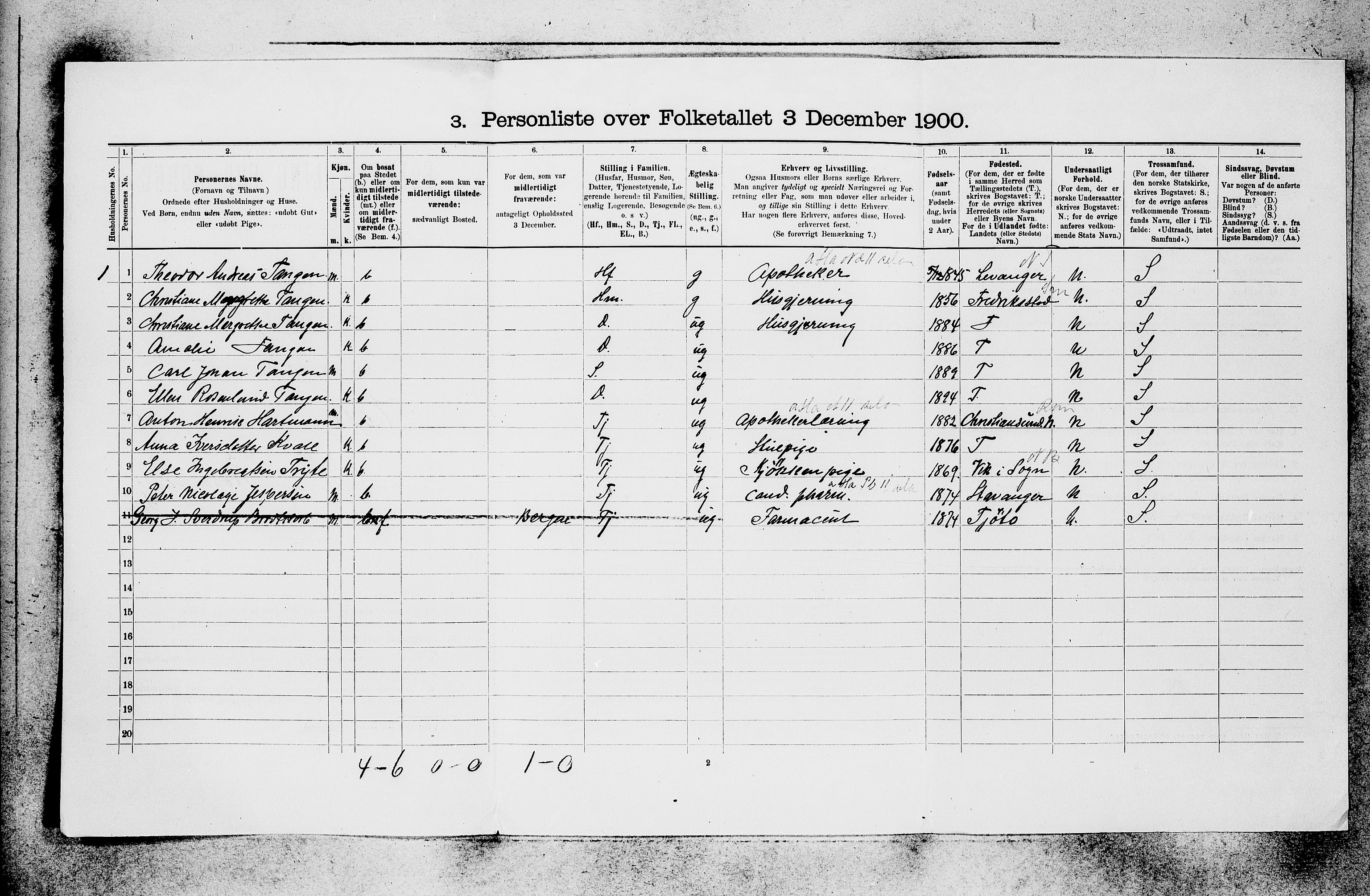 SAB, 1900 census for Voss, 1900, p. 689