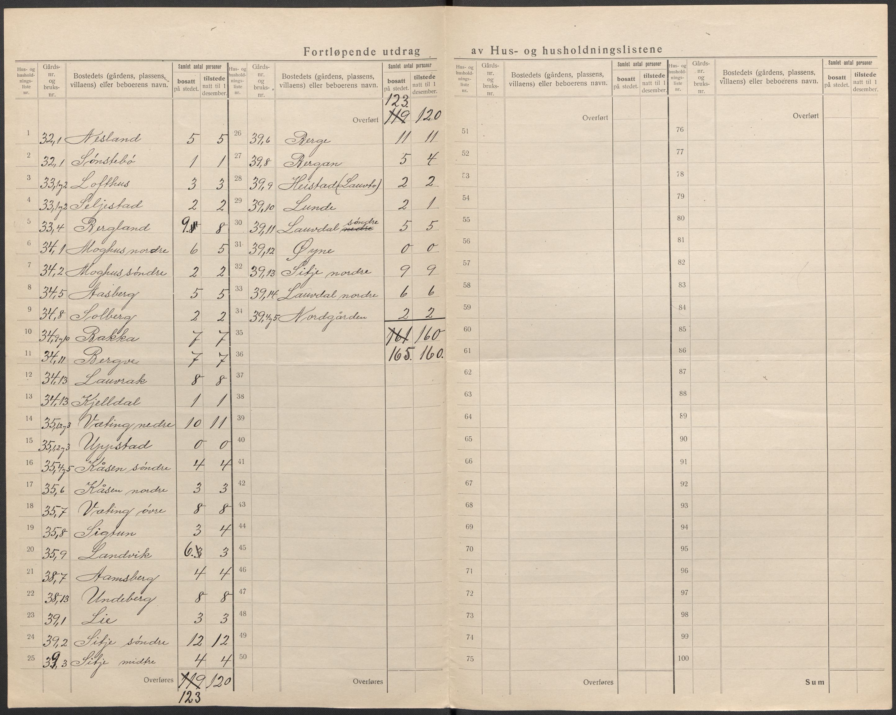 SAKO, 1920 census for Fyresdal, 1920, p. 27