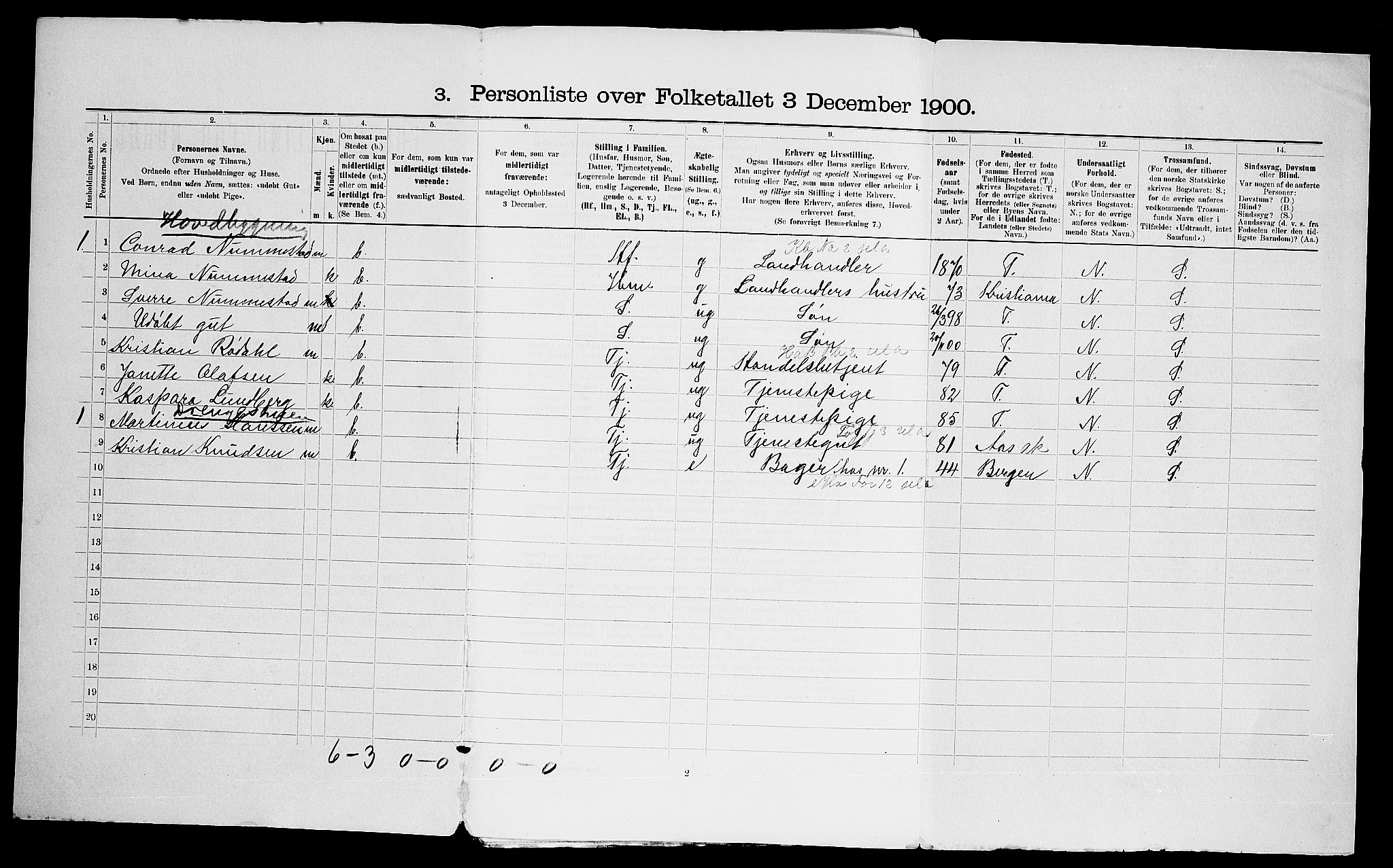 SAO, 1900 census for Vestby, 1900