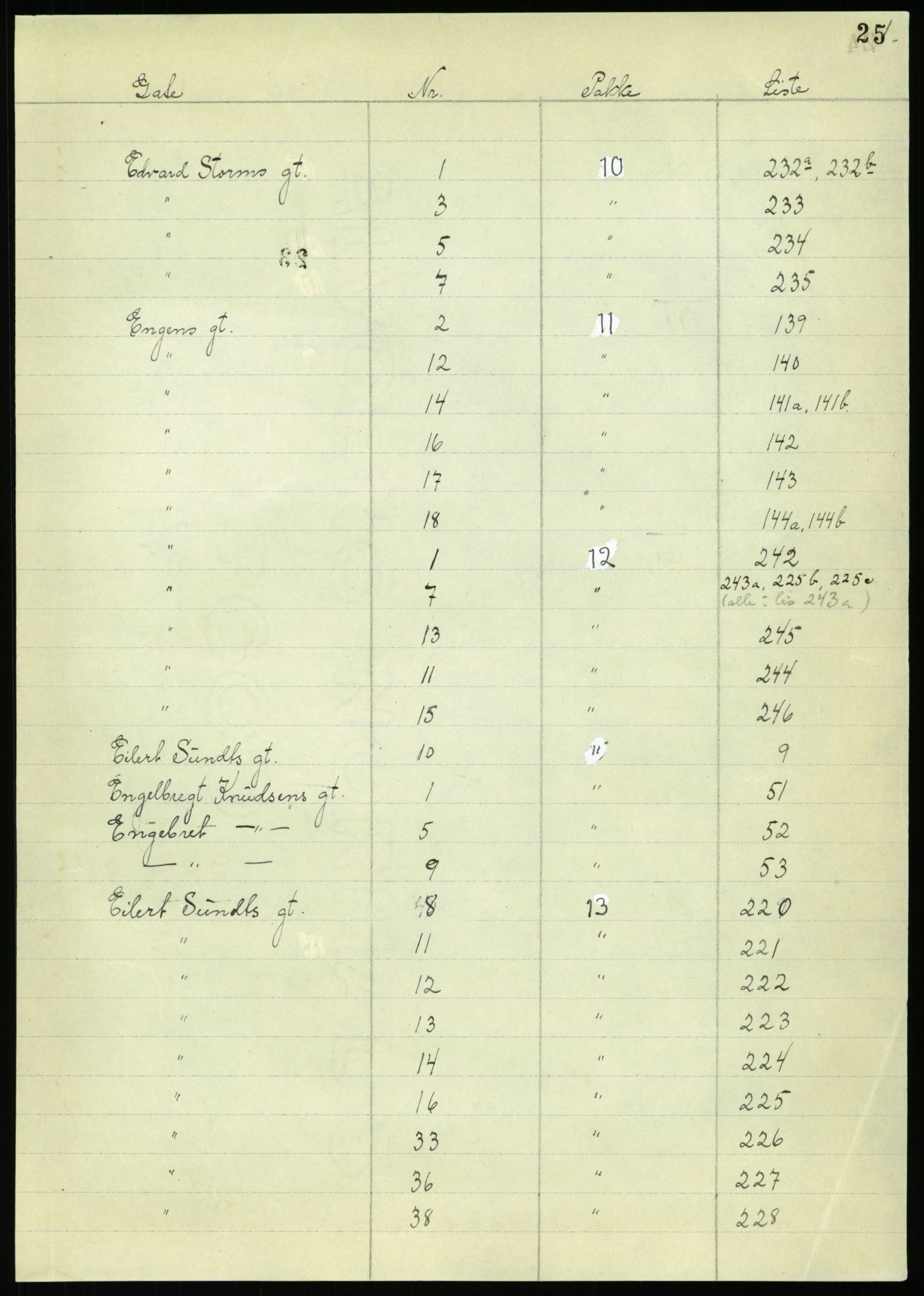 RA, 1885 census for 0301 Kristiania, 1885, p. 27