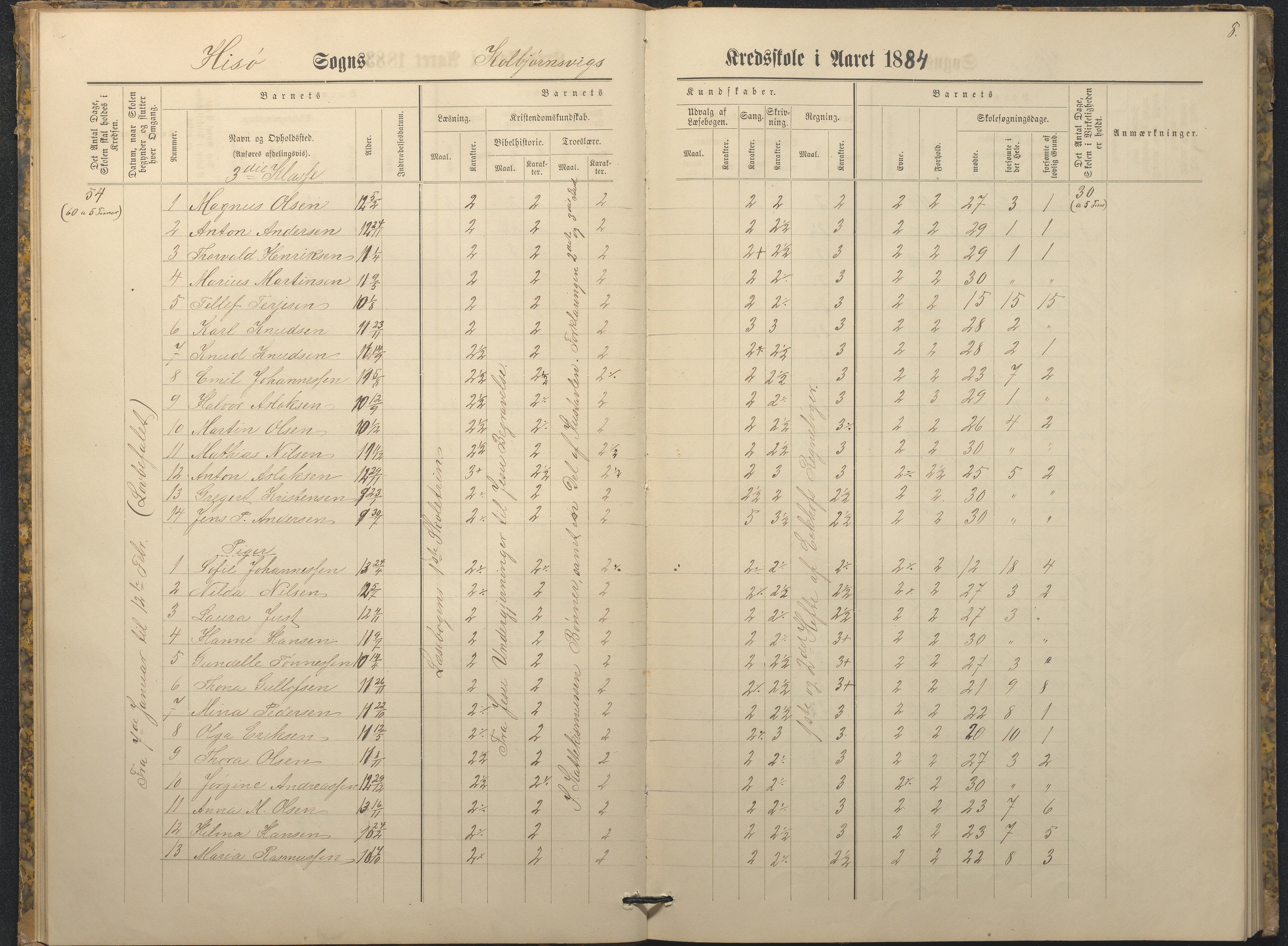 Hisøy kommune frem til 1991, AAKS/KA0922-PK/32/L0009: Skoleprotokoll, 1880-1892, p. 8