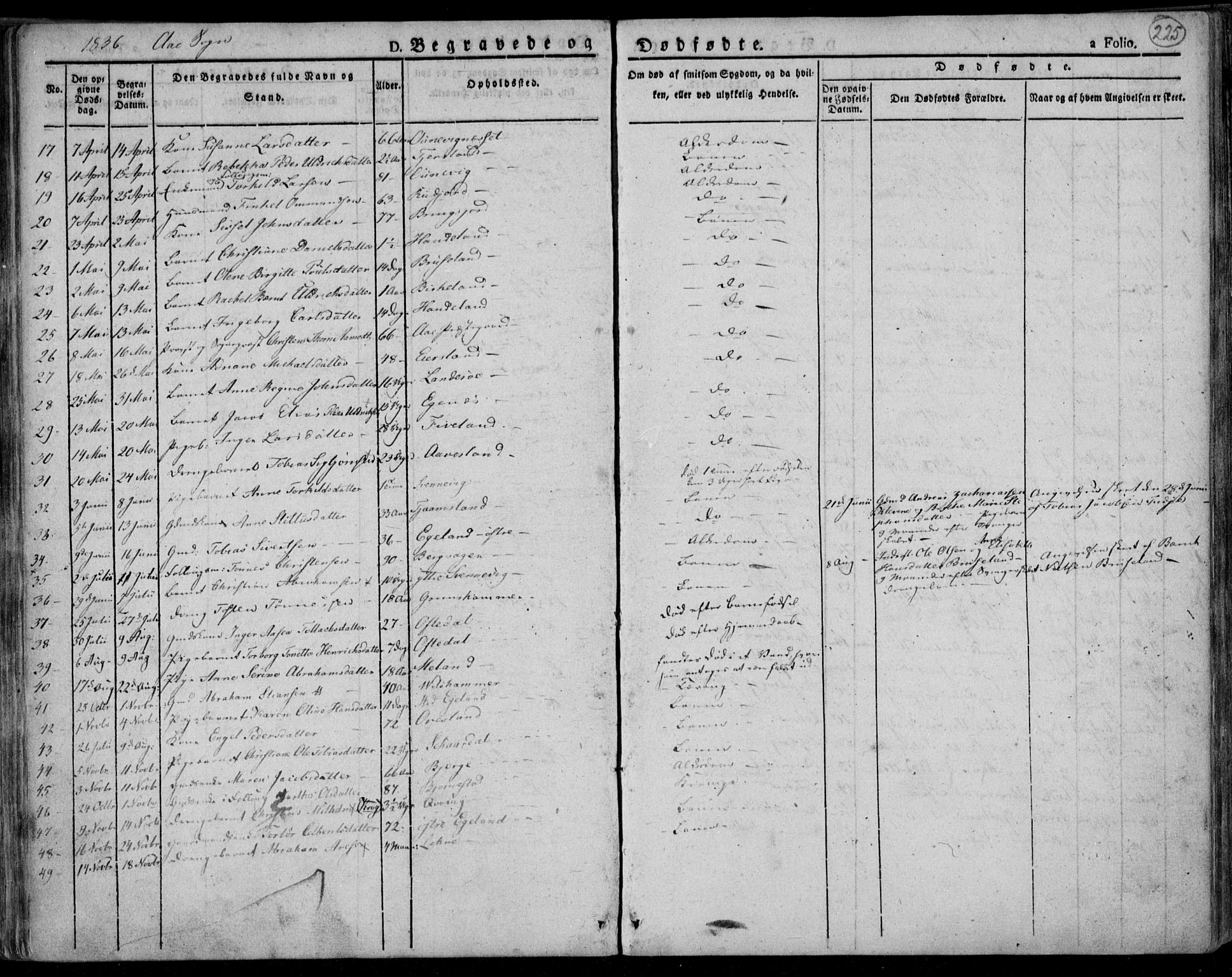 Lyngdal sokneprestkontor, AV/SAK-1111-0029/F/Fa/Fac/L0007: Parish register (official) no. A 7, 1825-1838, p. 225