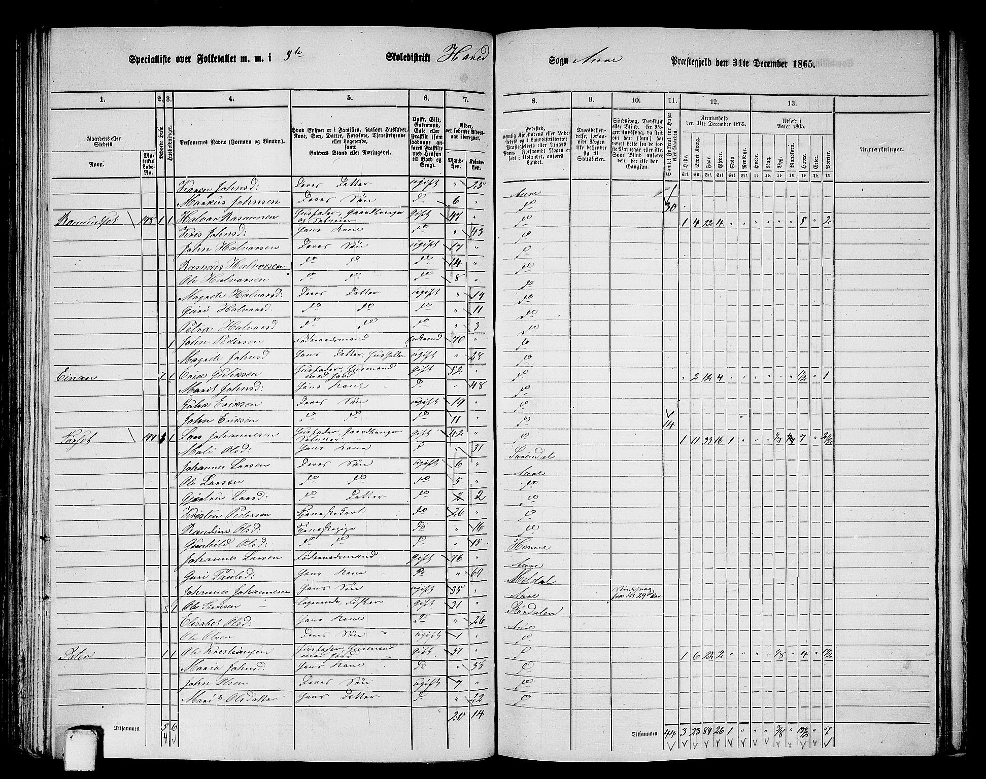 RA, 1865 census for Aure, 1865, p. 112