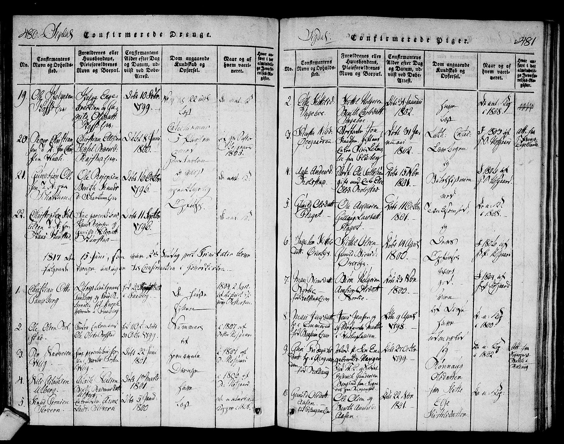 Sigdal kirkebøker, AV/SAKO-A-245/F/Fa/L0005: Parish register (official) no. I 5 /1, 1815-1829, p. 480-481