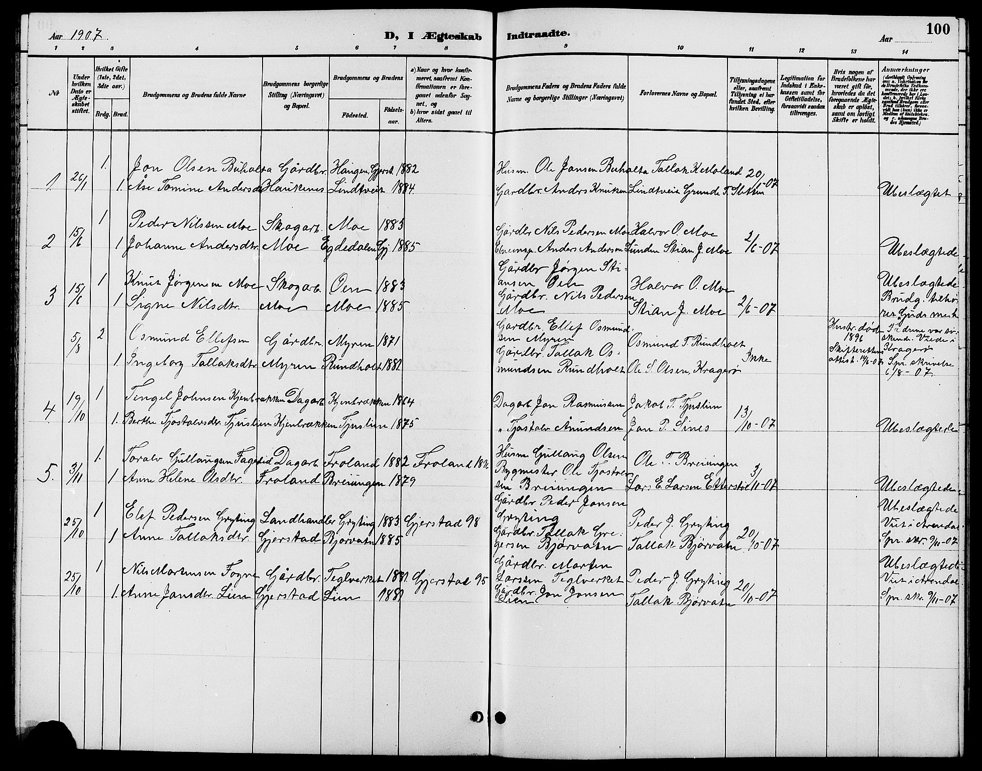 Gjerstad sokneprestkontor, AV/SAK-1111-0014/F/Fb/Fbb/L0004: Parish register (copy) no. B 4, 1890-1910, p. 100