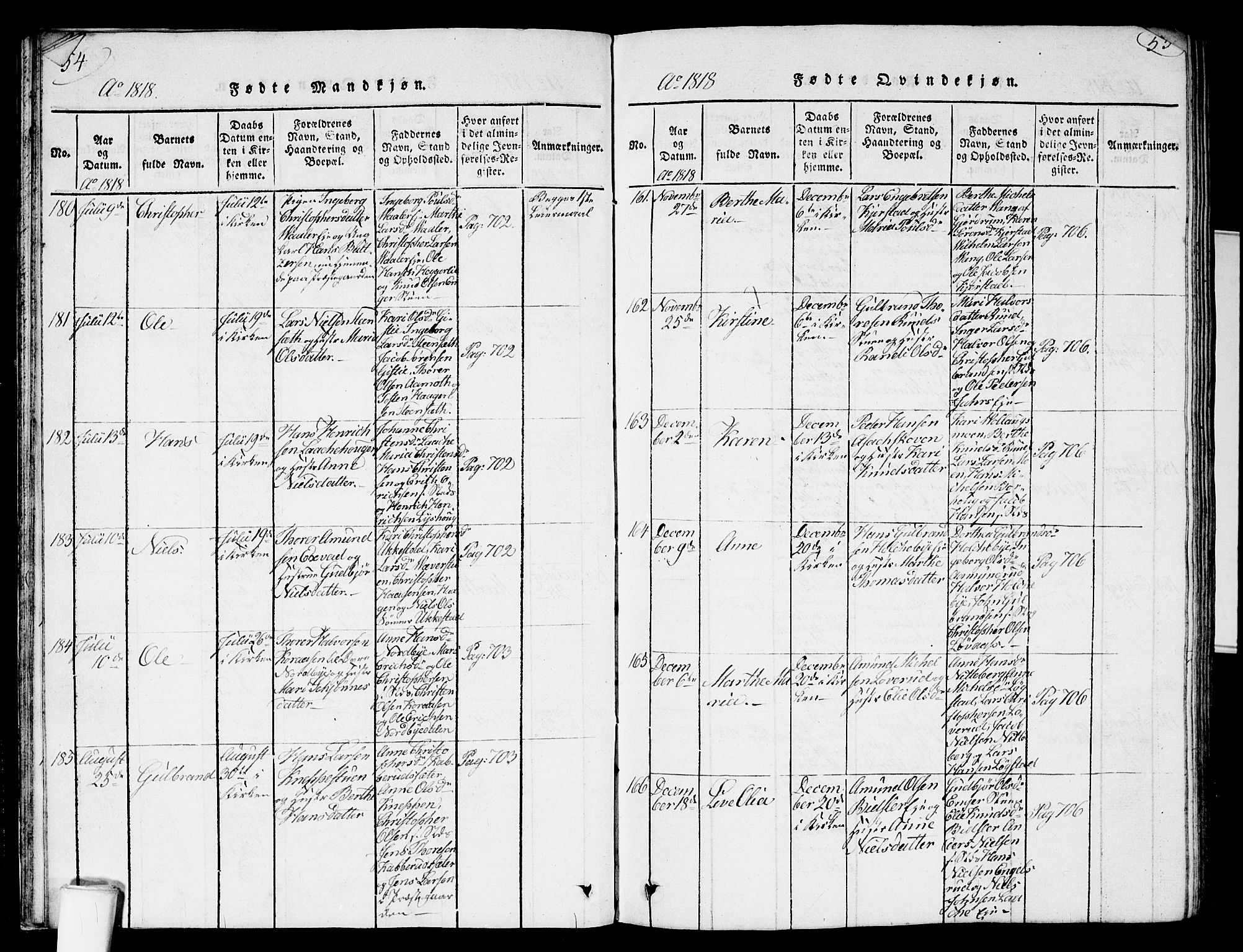 Nannestad prestekontor Kirkebøker, AV/SAO-A-10414a/G/Ga/L0001: Parish register (copy) no. I 1, 1815-1839, p. 54-55