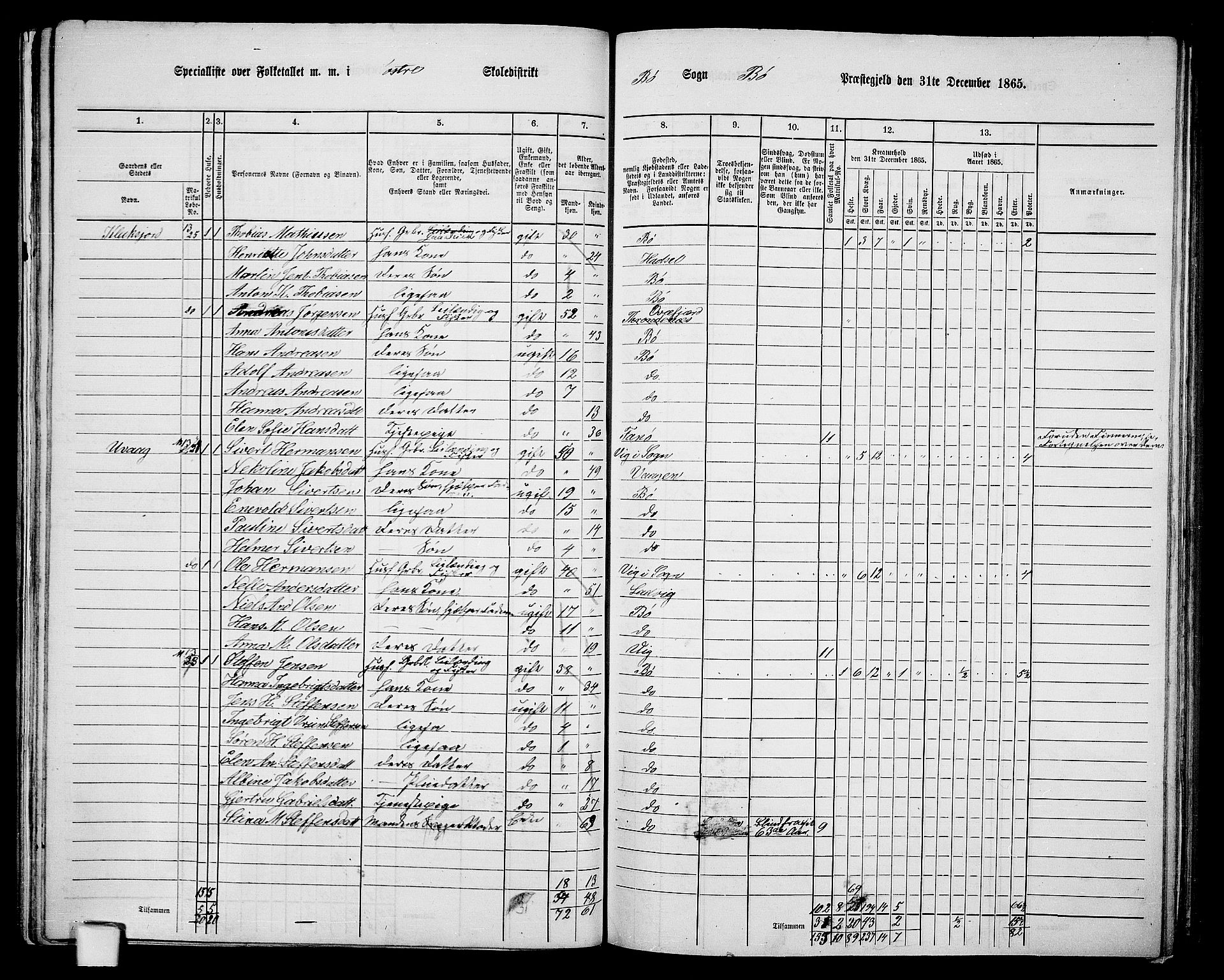 RA, 1865 census for Bø, 1865, p. 35
