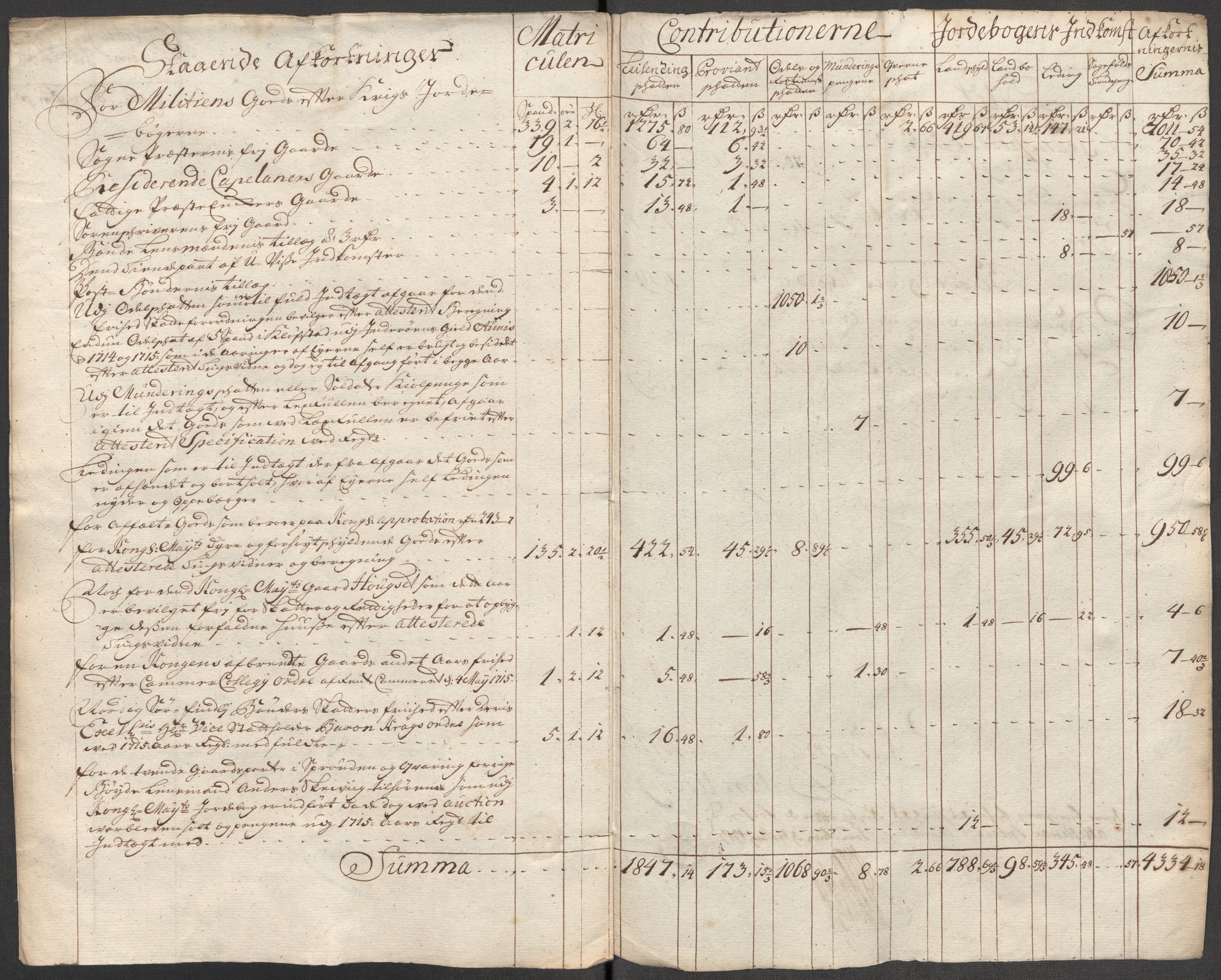 Rentekammeret inntil 1814, Reviderte regnskaper, Fogderegnskap, AV/RA-EA-4092/R63/L4324: Fogderegnskap Inderøy, 1716, p. 19
