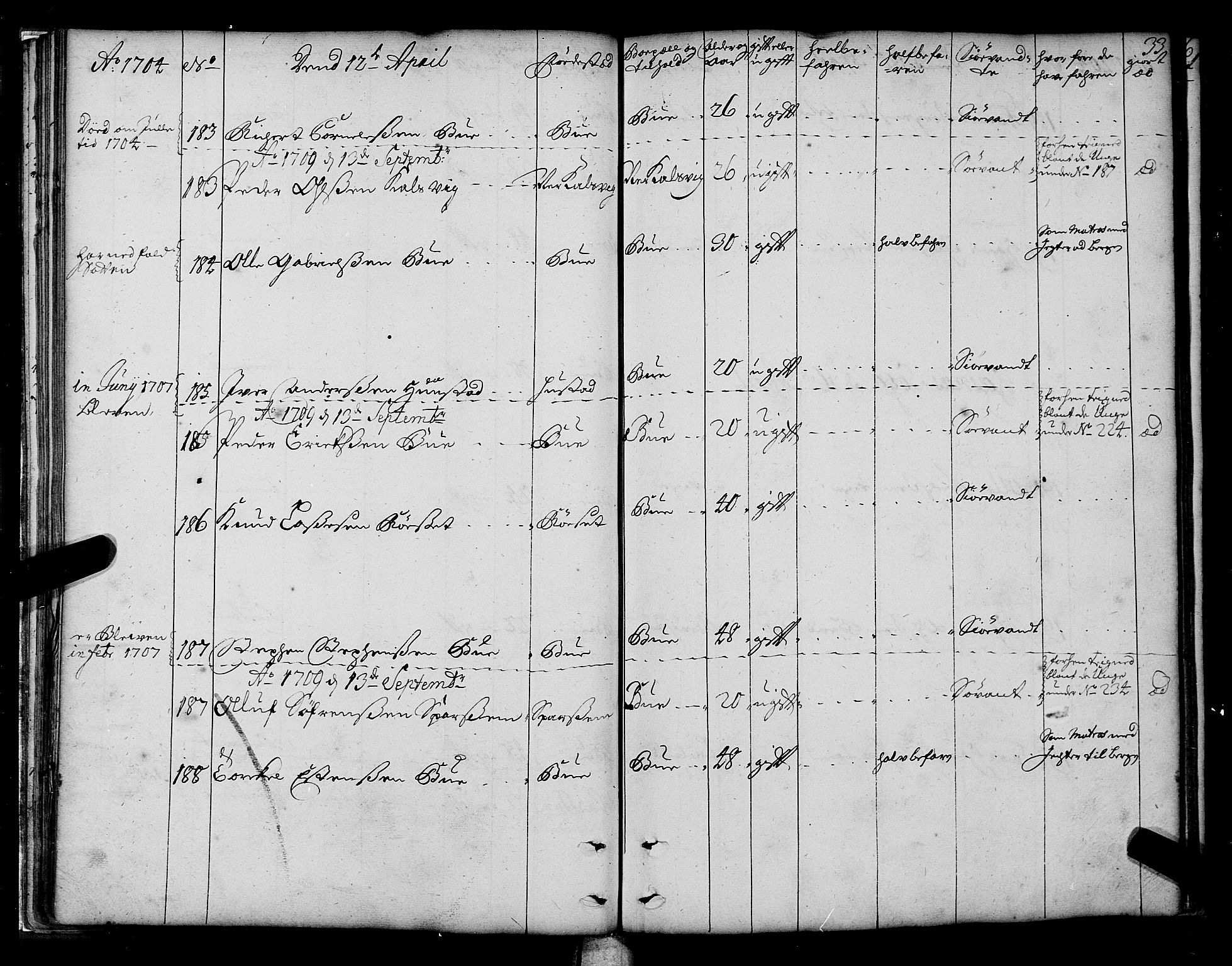 Sjøinnrulleringen - Trondhjemske distrikt, AV/SAT-A-5121/01/L0003/0001: -- / Hovedrulle over sjødolk i Trondhjems innrullerings-distrikt, 1704-1707, p. 33