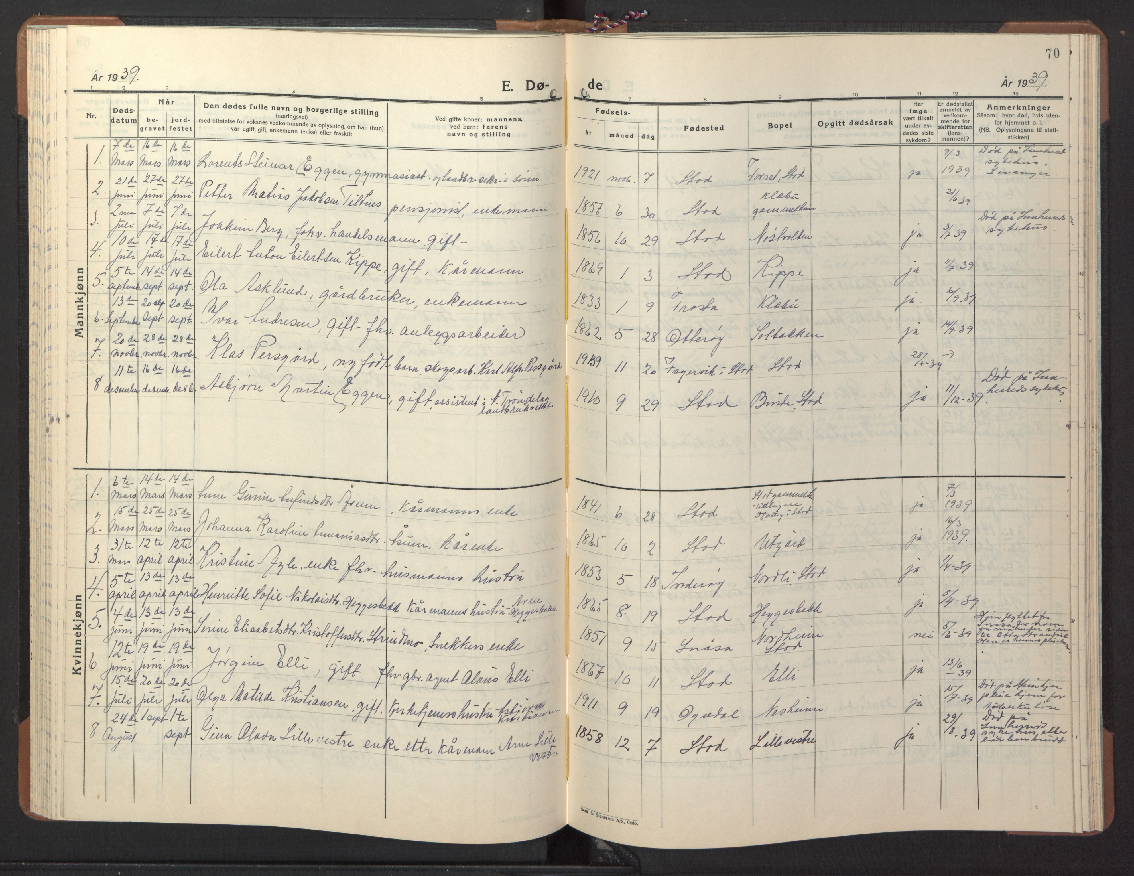 Ministerialprotokoller, klokkerbøker og fødselsregistre - Nord-Trøndelag, SAT/A-1458/746/L0456: Parish register (copy) no. 746C02, 1936-1948, p. 70